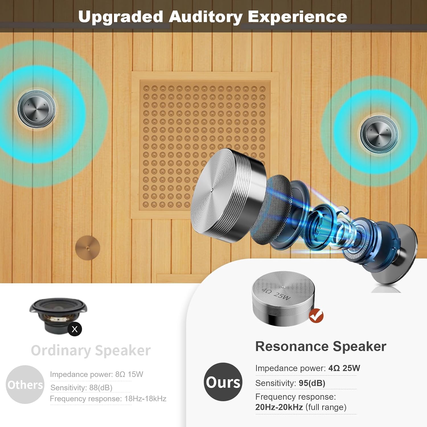 MEISSALIVVE Full Spectrum Sauna for Home, 1-2 Person Indoor Infrared Sauna Room with 10 Minutes Warm-up Heate, Canadian Hemlock Wood Indoor Dry Heat Sauna with Bluetooth and Tempered Glass