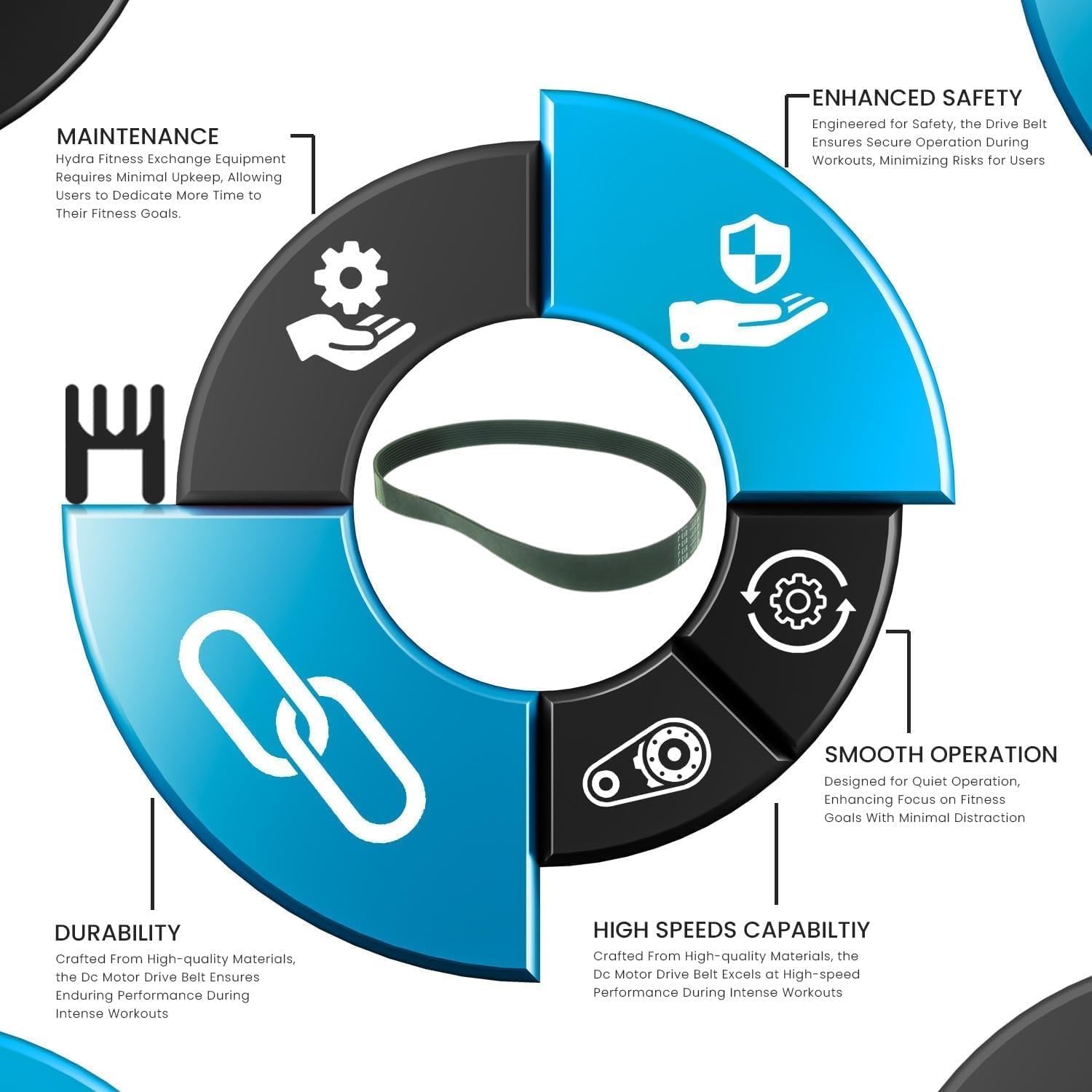 Hydra Fitness Exchange Motor Drive Belt PJ356 140J 14" 6 Ribs Works with Ure-vo Gadgeteer UR9TM0010 Treadmill