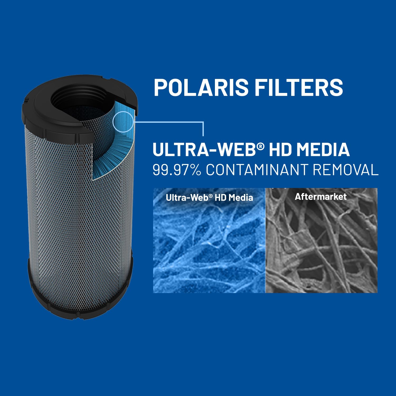 Amazon.com: Polaris Pro Series Air Filter for specific RANGER