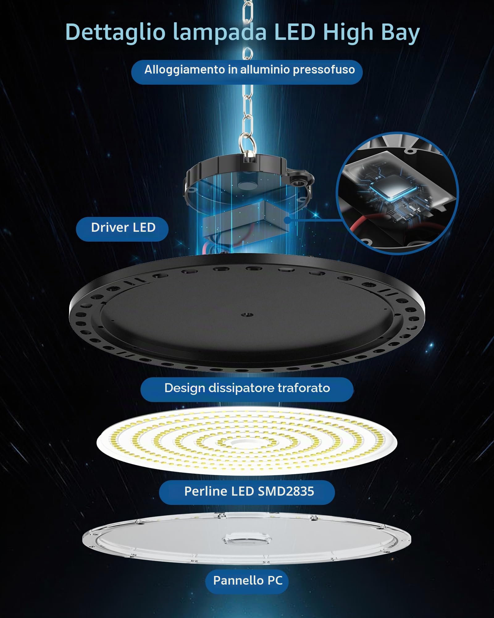 Faretto LED UFO 200W, 2 Pezzi 20000LM Lampada Garage 6500K Bianco Freddo Faro Officina IP65 Impermeabile, Industriale Fari LED per Garage Officina Capannoni Fabbrica Piazza