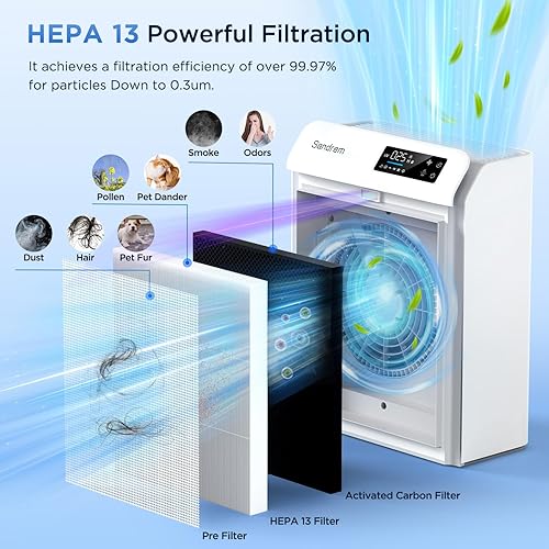 Miniatura 3 de Purificador de aire Sanderm para dormitorio y hogar