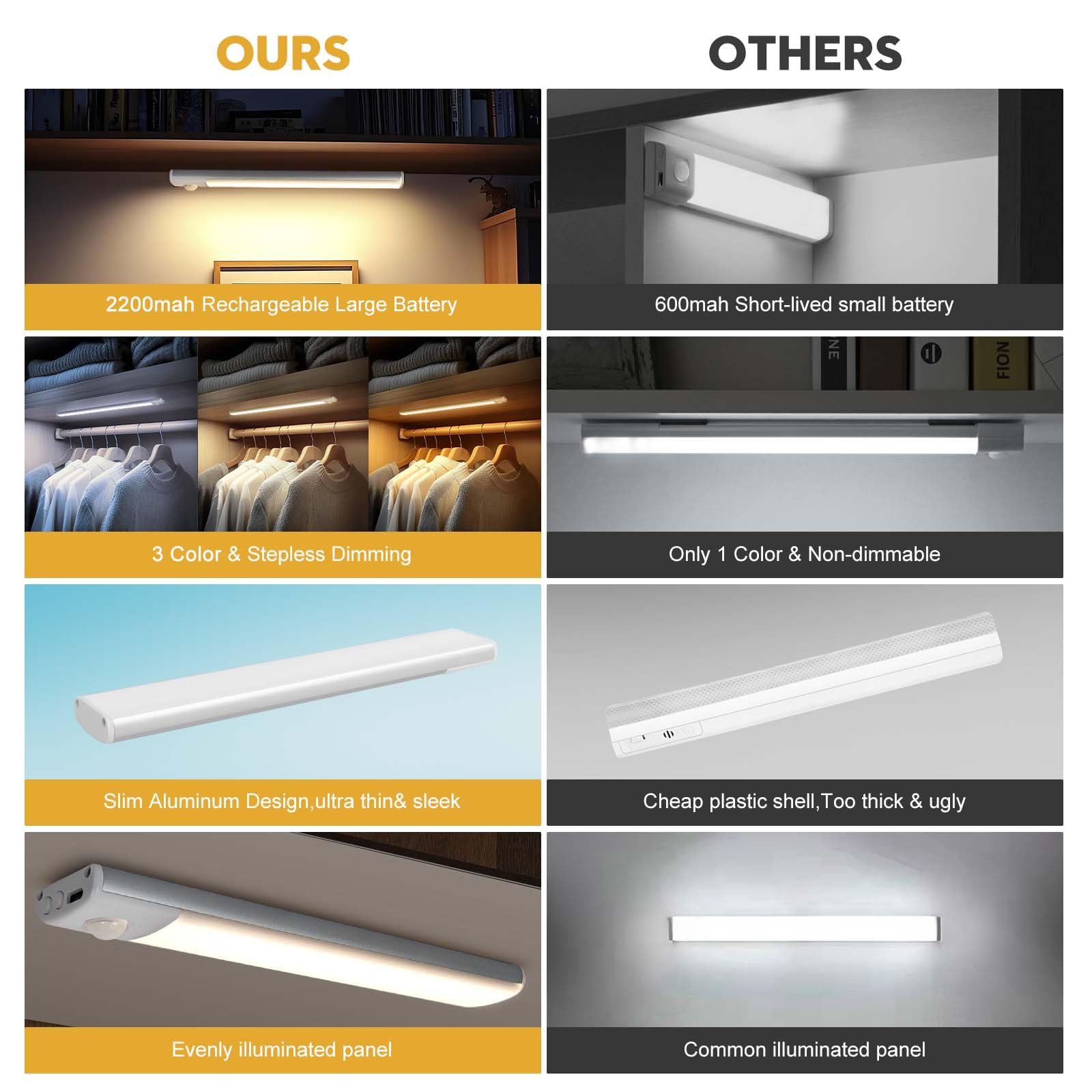 innolife 40cm Under Cabinet Kitchen Lights,80LED Super Bright,3 Color & Stepless Dimming,4 Modes,Motion Sensor,2200mAh USB-C Rechargeable Cupboard Light with Magnetic Sticker for Kitchen,Closet,Stair - Image 2