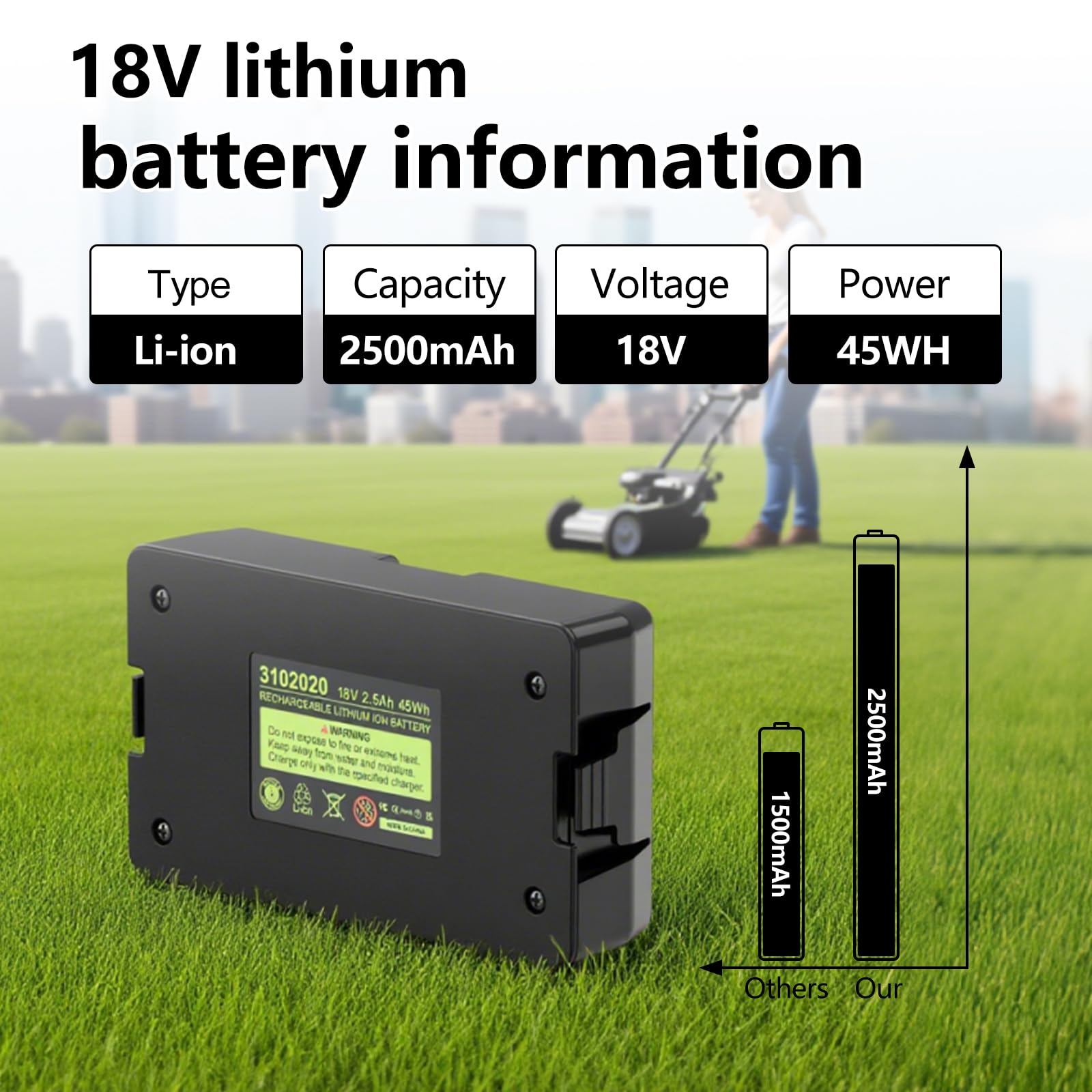 18V 2.5Ah DREAMDASH Akku Batterie, für Gardena Sileno City Life Minimo | Ersatzakku für Automower Husqvarna 305 310 315 315X, Gardena Sileno City 500 300 250, Sileno Life 750 850, Sileno Minimo 250