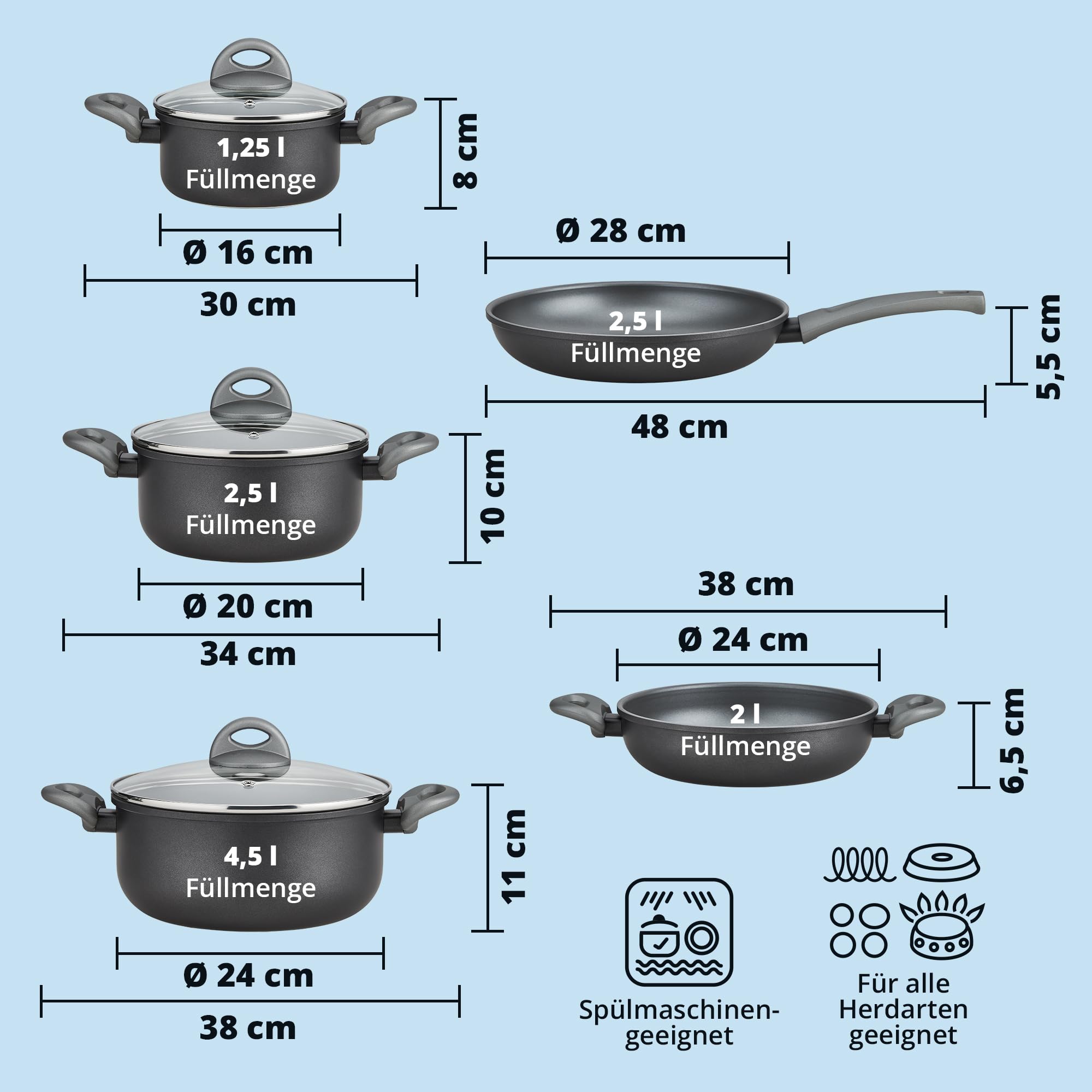 KHG Topf- und Pfannenset 5-teilig Induktion Antihaftbeschichtung, Antihaft | spülmaschinengeeignet, geschmiedetes Aluminium schwarz, Kochtöpfe mit Glasdeckel, Servierpfanne, Bratpfanne, für Küche