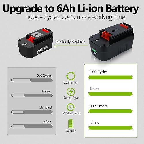 Miniatura 6 de Paquete de 2 baterías de litio de 18 V 6.0 Ah HPB18 de repuesto para Black and Decker 18 V batería 244760-00 HPB18 A18 A18E A18NH HPB18-OPE FS180BX