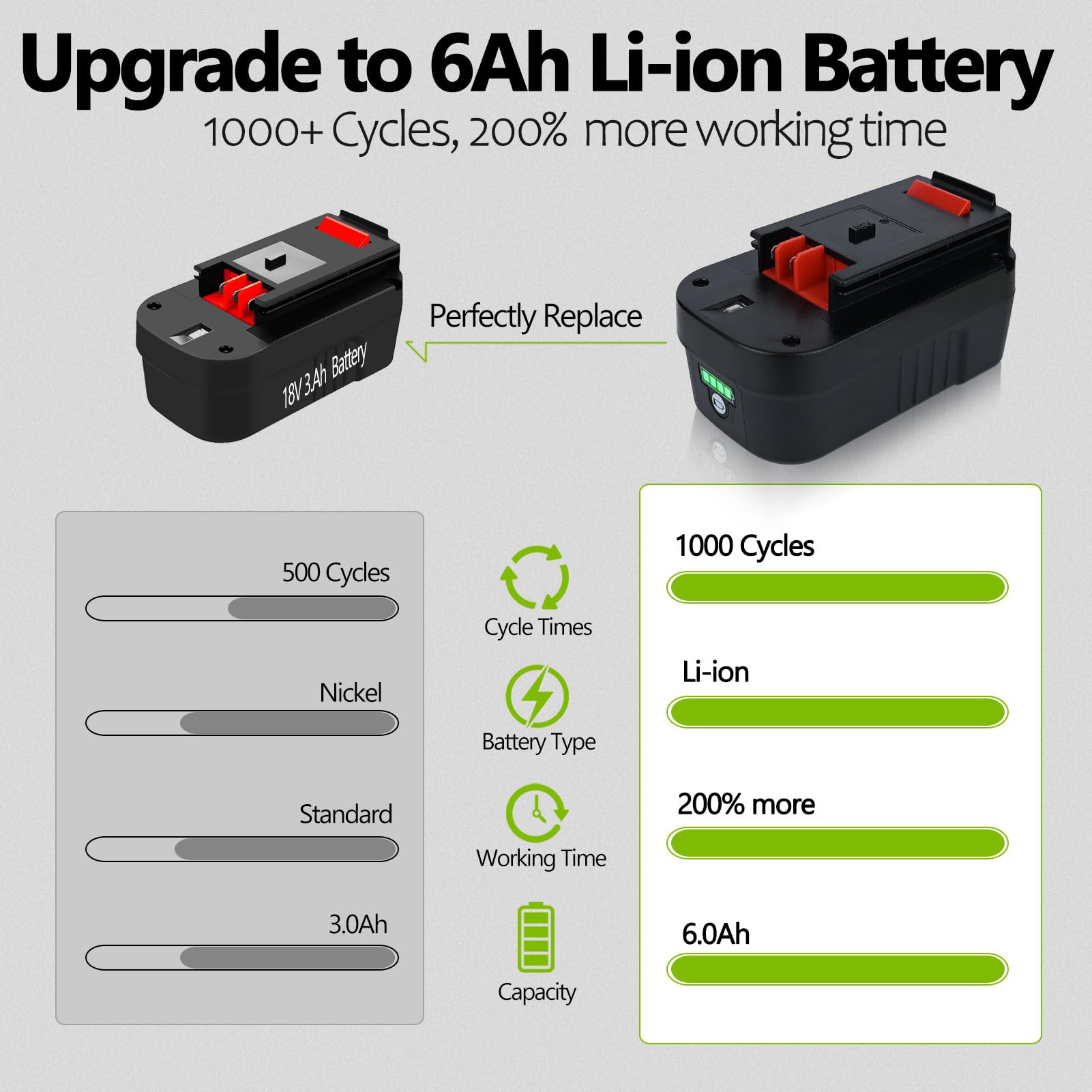 Batterie au lithium 18 V 6,0h HPB18 de rechange pour batterie Black and Decker 18 V 244760-00 HPB18 A1718 A18 A18E A18NH HPB18-OPE FS180BX FS18BX FS18FL FSB18 Firestorm 18 V