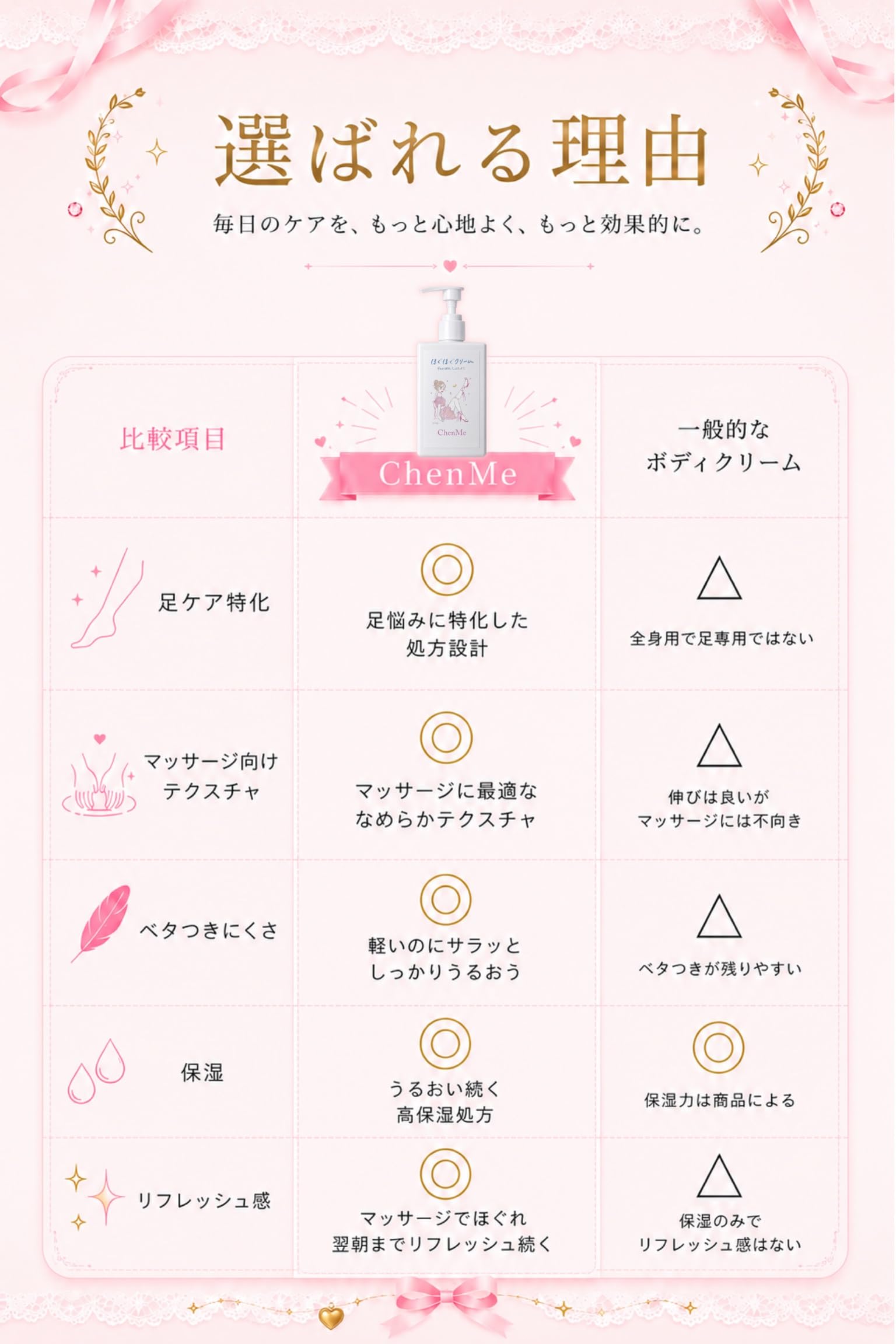 Amazon | ChenMe (チェンミー) なるねぇプロデュース マッサージ