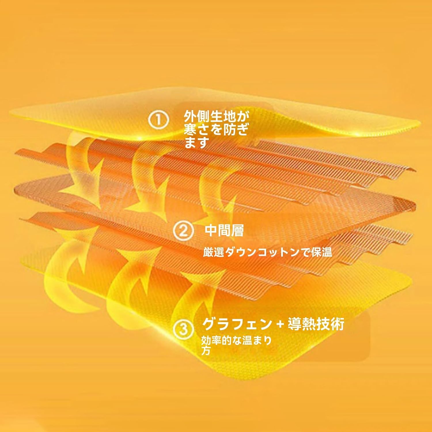 電熱服 電熱ジャケット 長袖 冬対策 温度調整 USB給電式 前後22箇所発熱 USB加熱 3段階 加熱服 【ソロ】