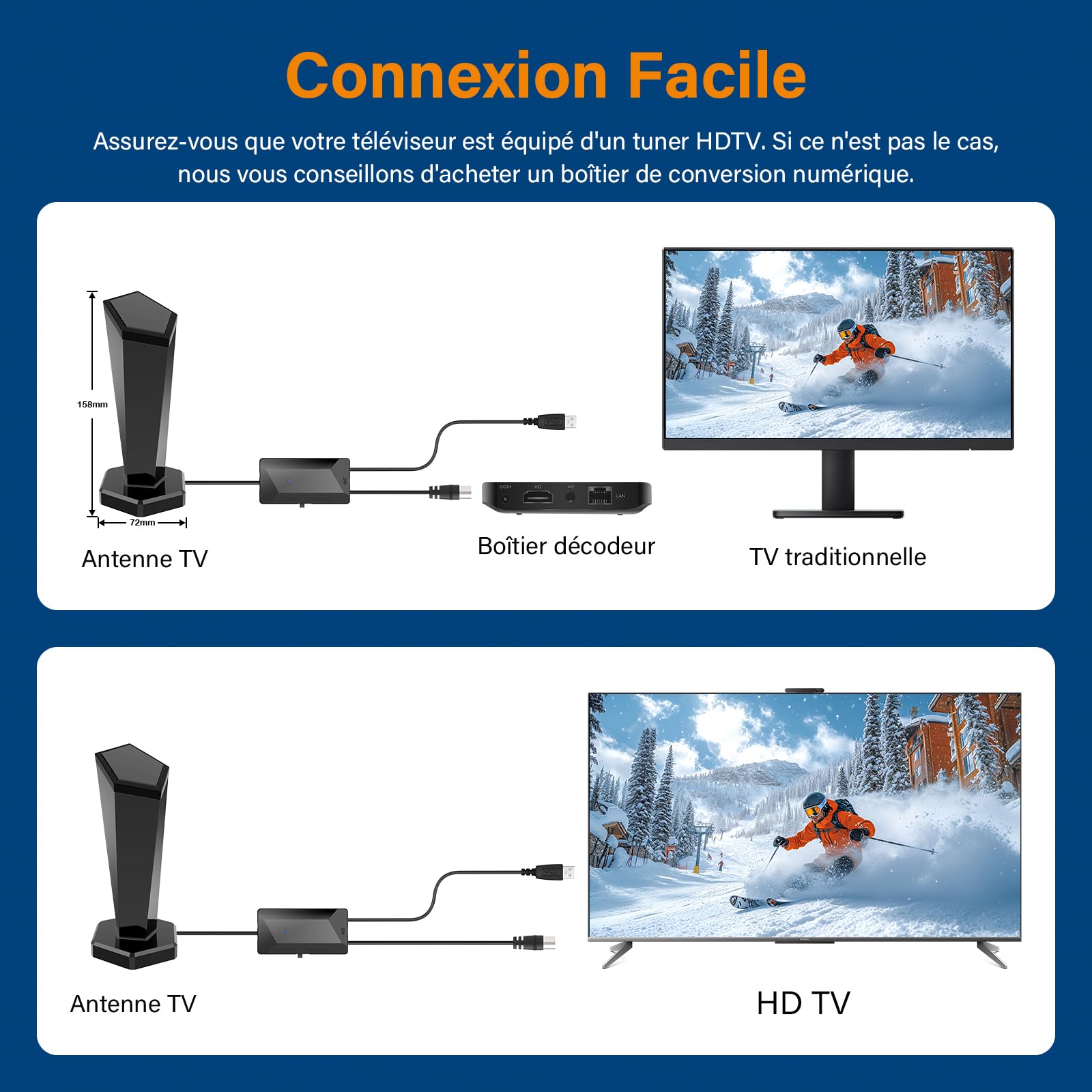 Antenne TV Intérieure Puissante, Antenne TNT Intérieure avec Amplificateur de Signal Intelligent,Réception 360° Longue Portée 500km,Compatible Smart TV 1080P 4K DVB-T/DVB-T2