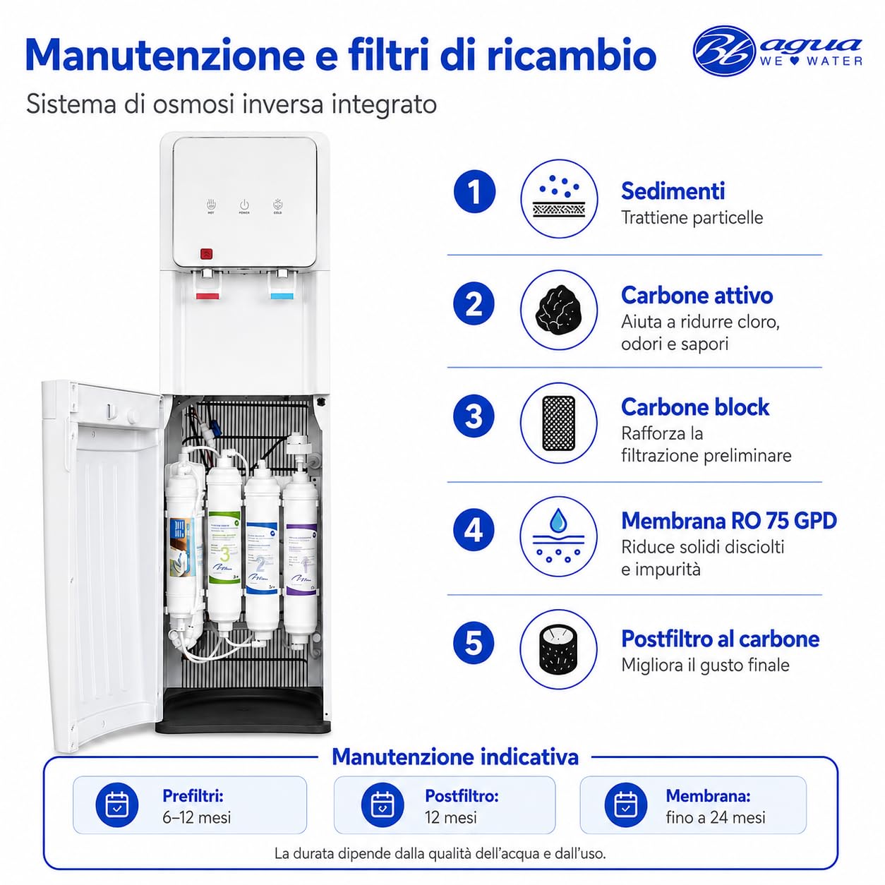 Fontana d'acqua con osmosi inversa a 5 stadi. Modello: Eco-Standard White Cooler RO 2T. Filtri Inline standard. erogazione di acqua fredda e naturale o fredda e calda.