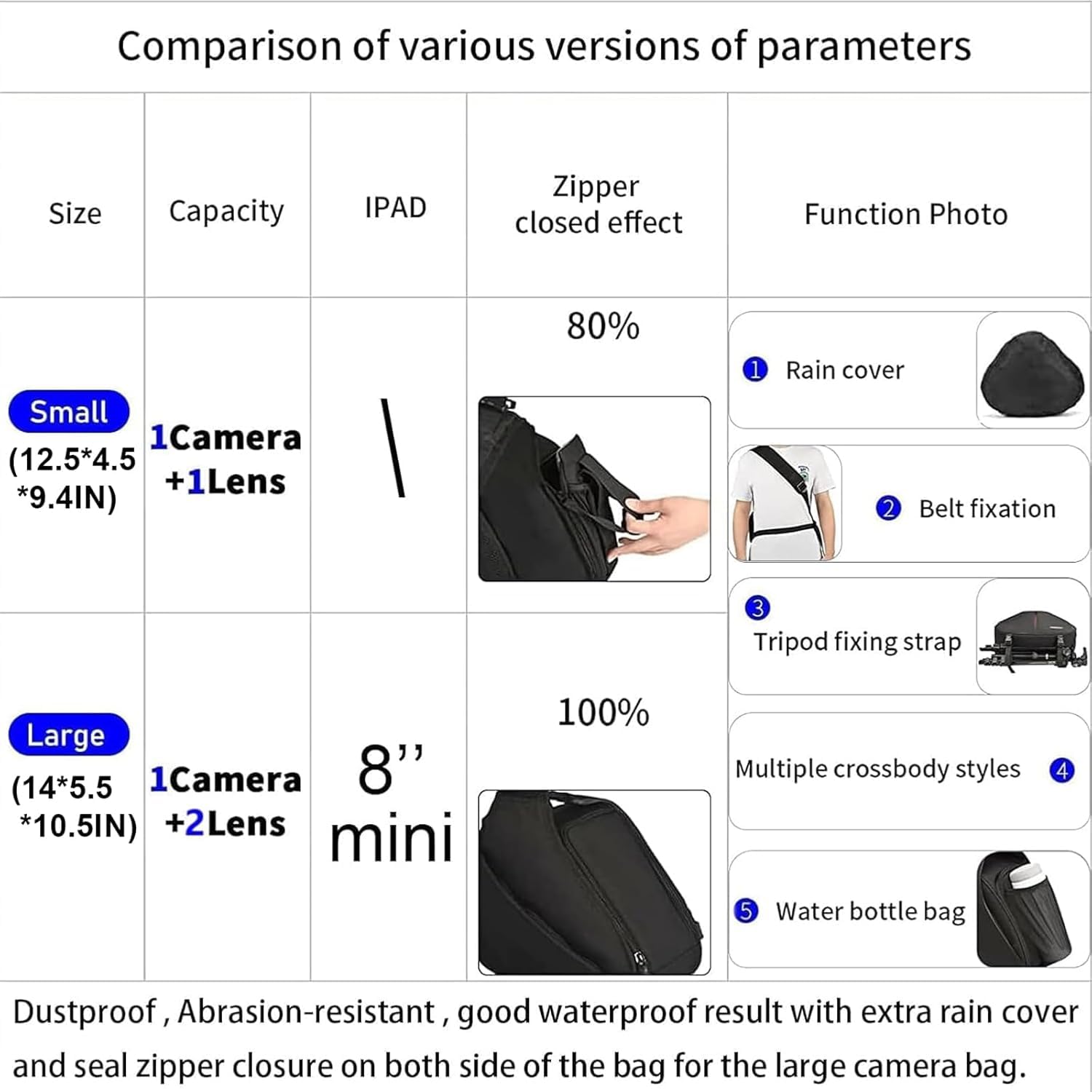 CADeN Sac Bandoulière Appareil Photo Reflex avec Housse Anti-Pluie, Sac à Dos de Photographe Compatible avec Les Appareils Photo Reflex Numériques Canon Nikon Sony（Noir）