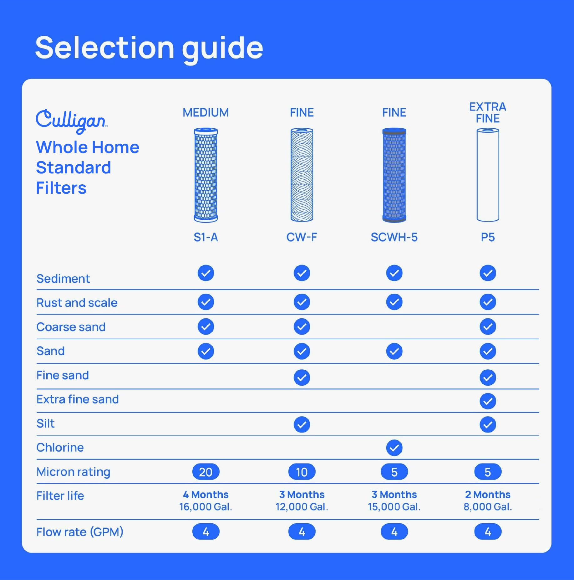 Culligan WH-S200-C Sistema di filtrazione dell'acqua per sedimenti per tutta la casa, trasparente