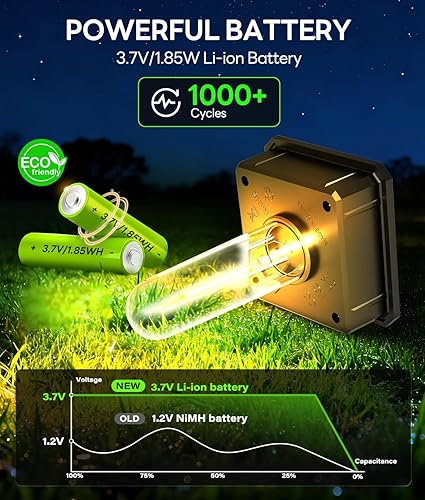 Miniatura 3 de Juego de 8 luces de camino solar para exteriores, impermeables IP65, luz LED de 3000K, encendido/apagado automático, para paisaje, camino, jardín,