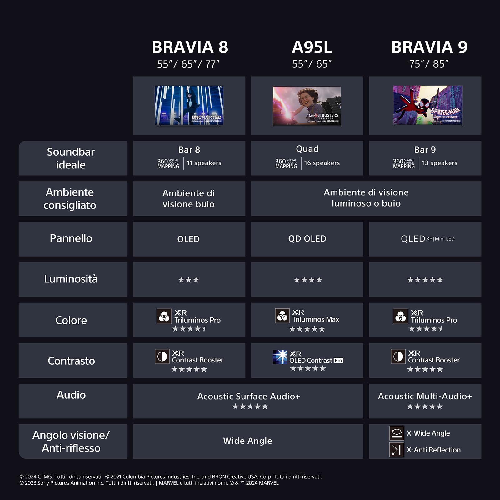 Sony BRAVIA 8 OLED 55 Pollici 4K HDR Google Smart TV | Gaming Menu per PlayStation 5, IMAX Enhanced, Dolby Vision Atmos, Chromecast, AirPlay, 120Hz 55XR80