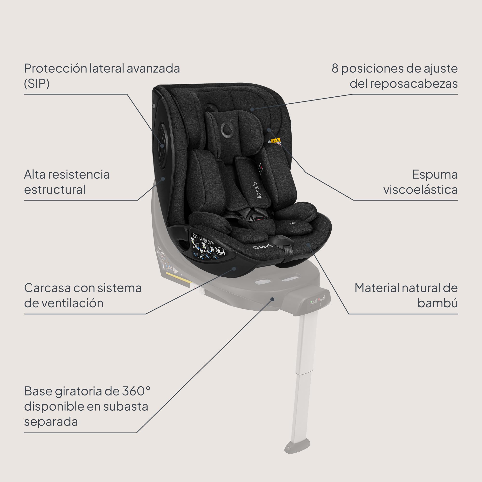 Lionelo Moxie Next i-Size Silla de Coche Para Niños Aprox. 0-4 Años (40-105 Cm), 0-18 Kg, Instalación Sobre Base Giratoria 360°, Protección Lateral SIP, Ajuste Del Reposacabezas Y De La Inclinación