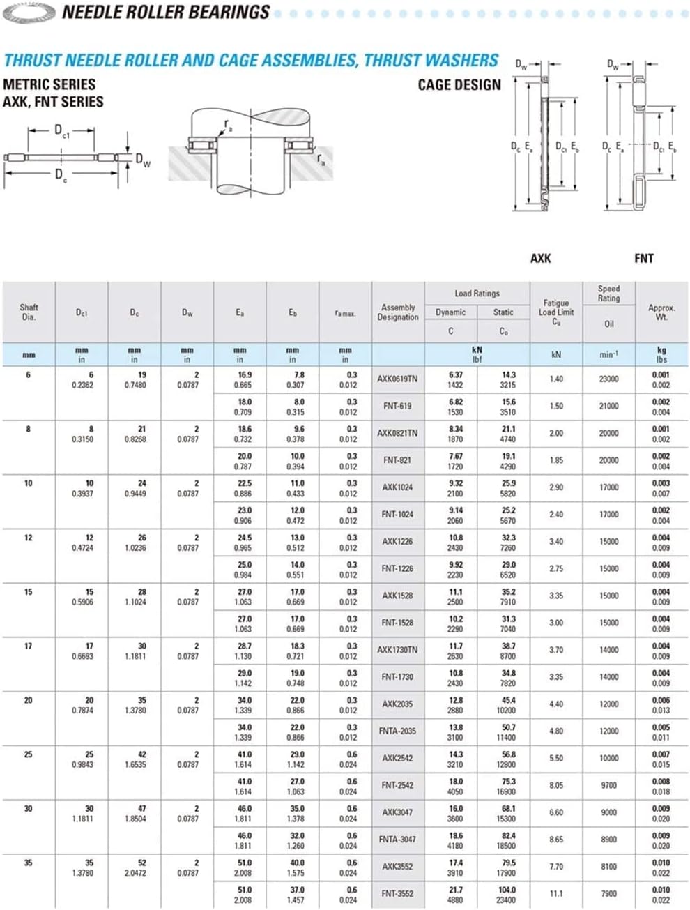 TMP1105 AXK2035 + 2AS 10 Pcs Thrust Needle Roller Bearing AXK Series with 2AS2035 Washers AXK1104 889104 NTB2035 Bearings 20x35x4mm