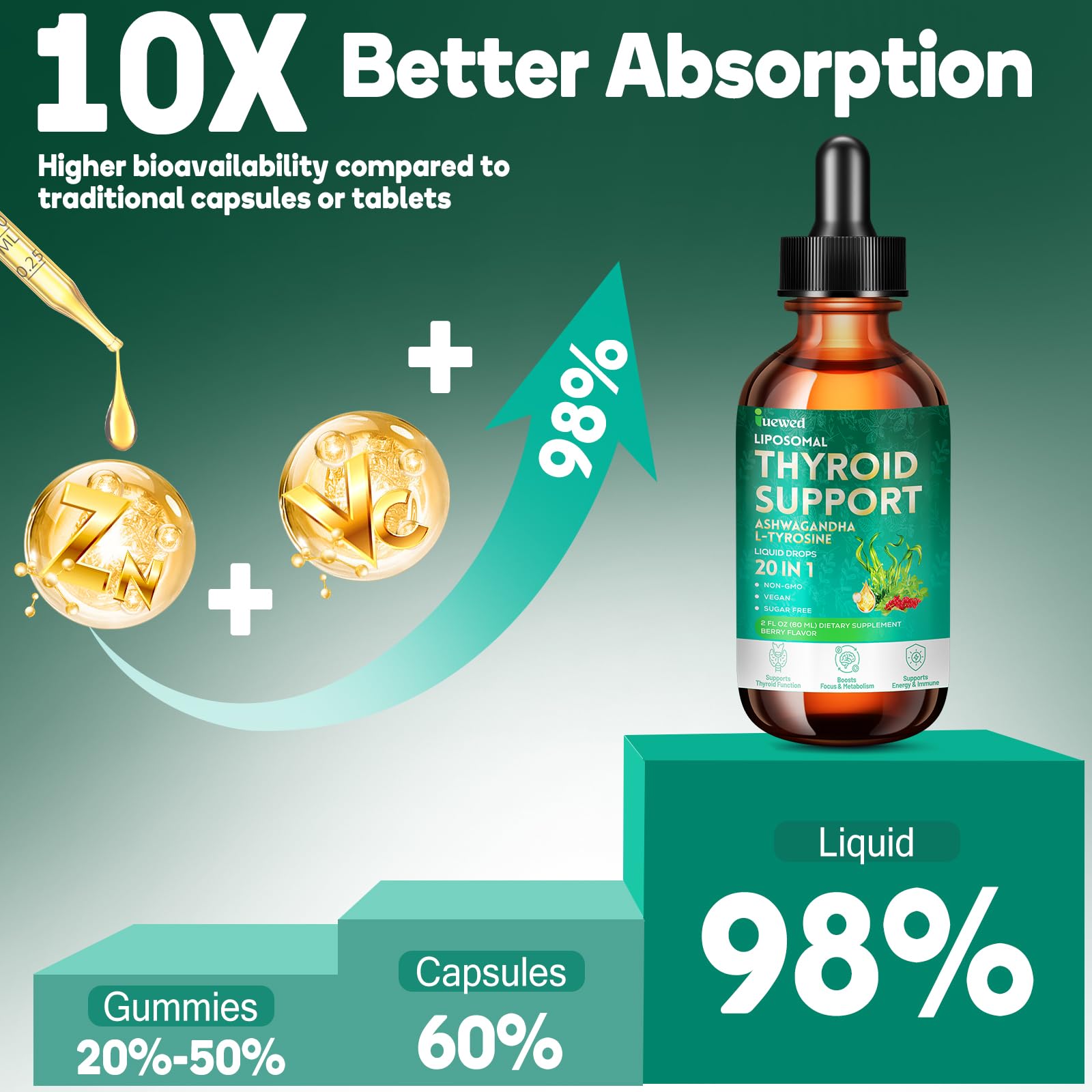 Thyroid Support Complex Liquid Drops for Women & Men - High Potency Iodine, Zinc, Selenium & Ashwagandha for Cortisol & Stress Relief - Natural Metabolism & Energy Booster - 2 oz (60ml) — Amazon image 4