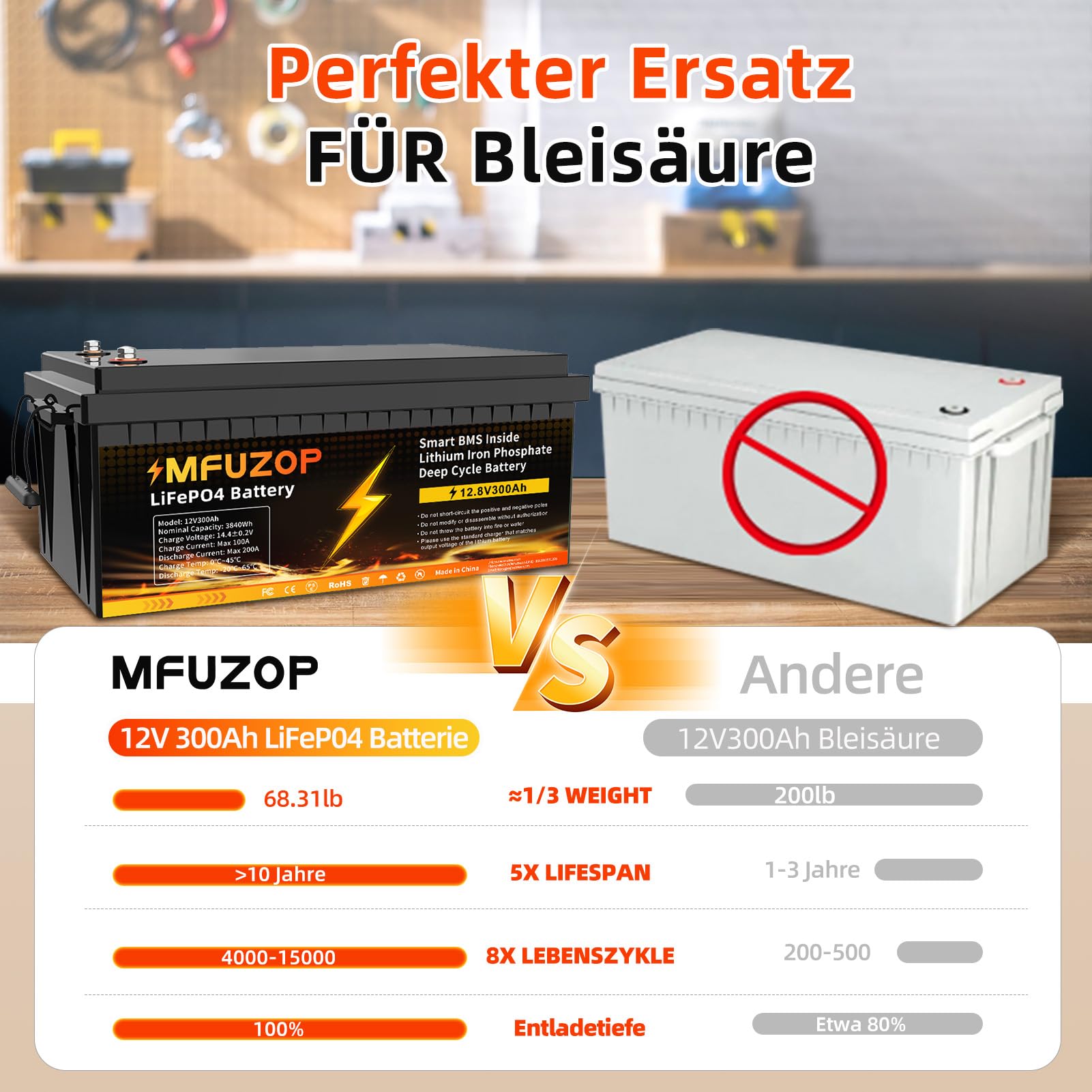 Batterie Lifepo4 12V 300Ah, Batteria al litio BMS 200A incorporato, Max 2560W, 4000-15000 Deep Cycle Batteria Litio 12V, Supporto di potenza in serie/parallelo, perfetto solare, RV (12V300AH-4Pcs)