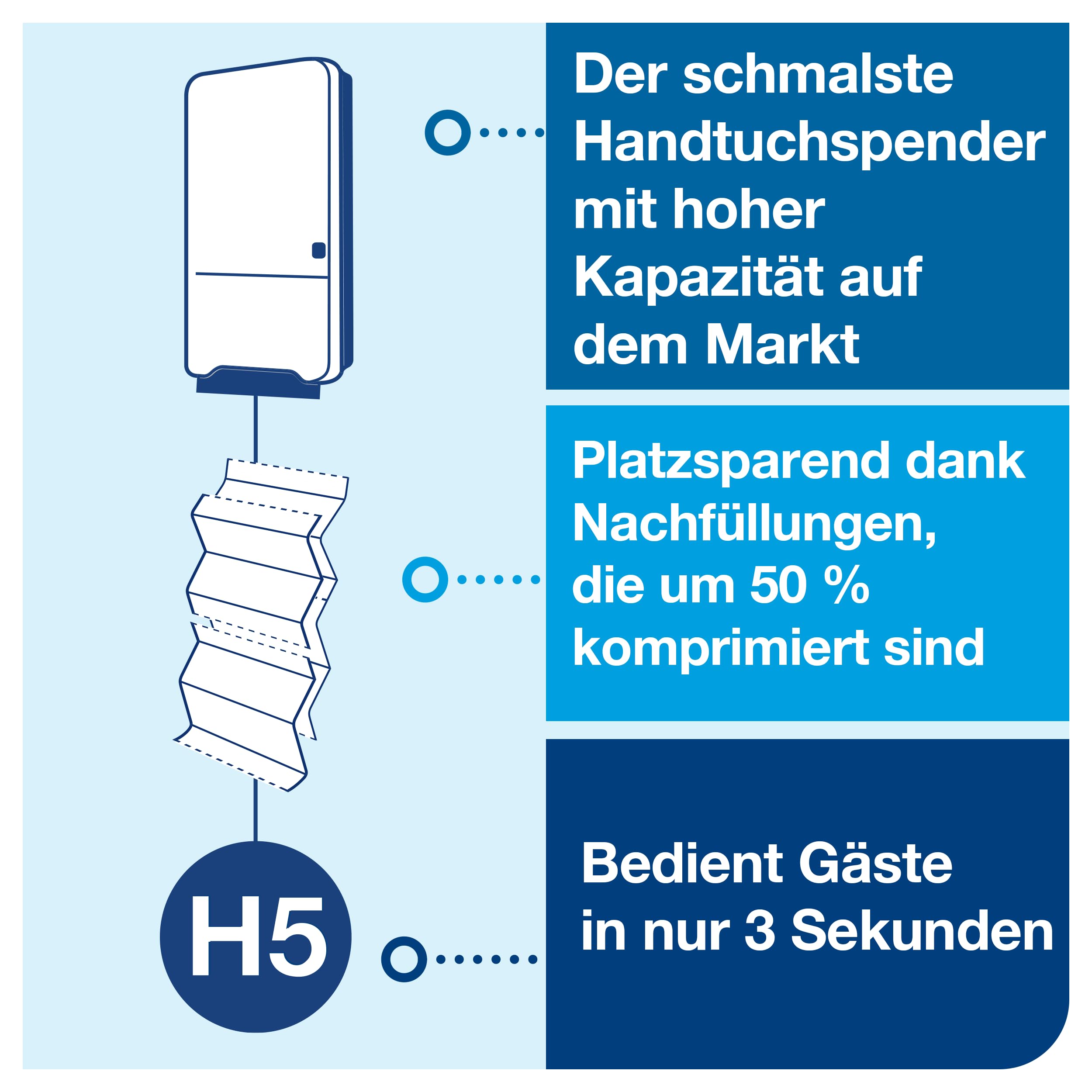 Tork PeakServe Spender für Endlos H5 Hohe Kapazität Elevation 552500 | Papierhandtücher Weiß