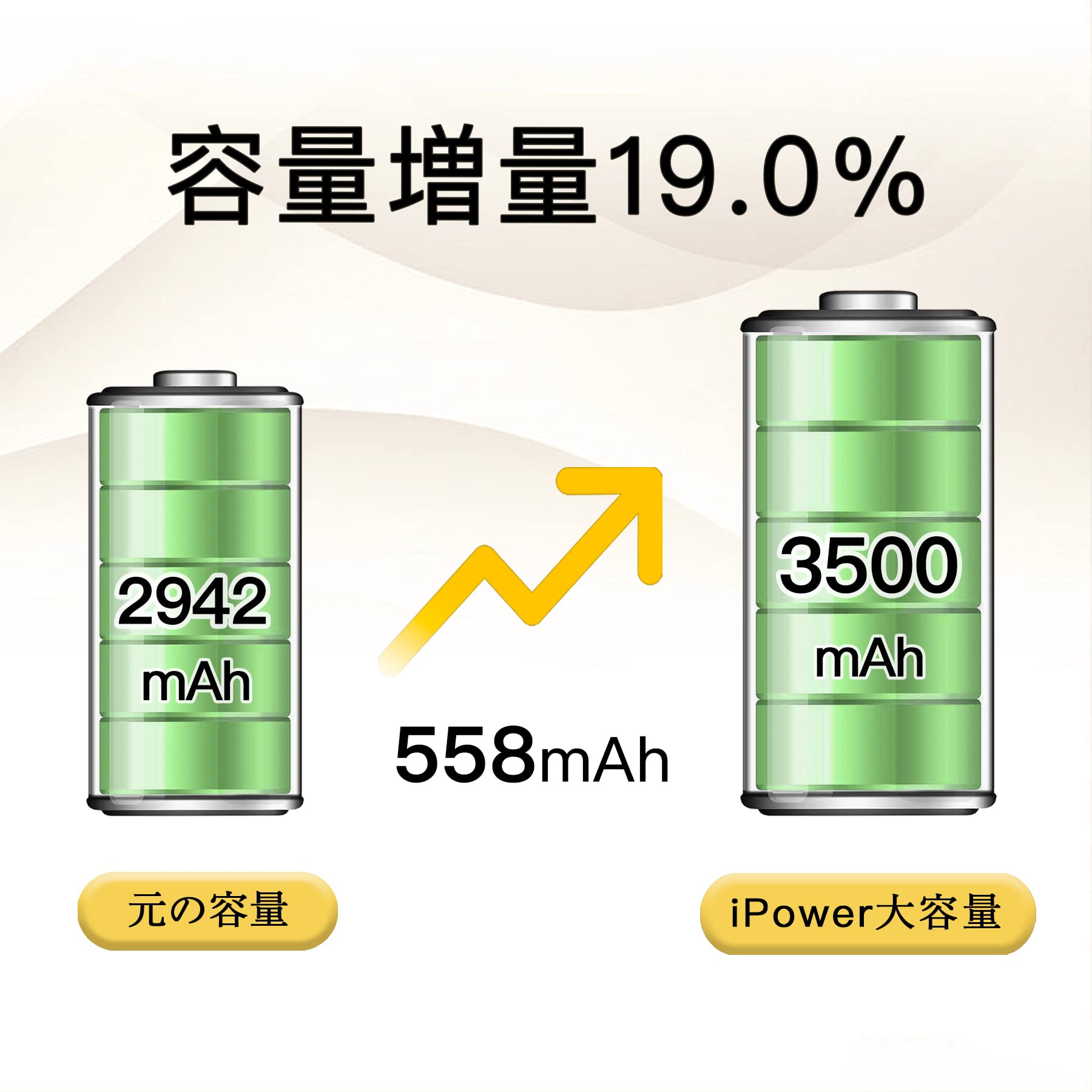 Amazon | iPower for iPhone XR バッテリー 互換 大容量 3500mAh 19