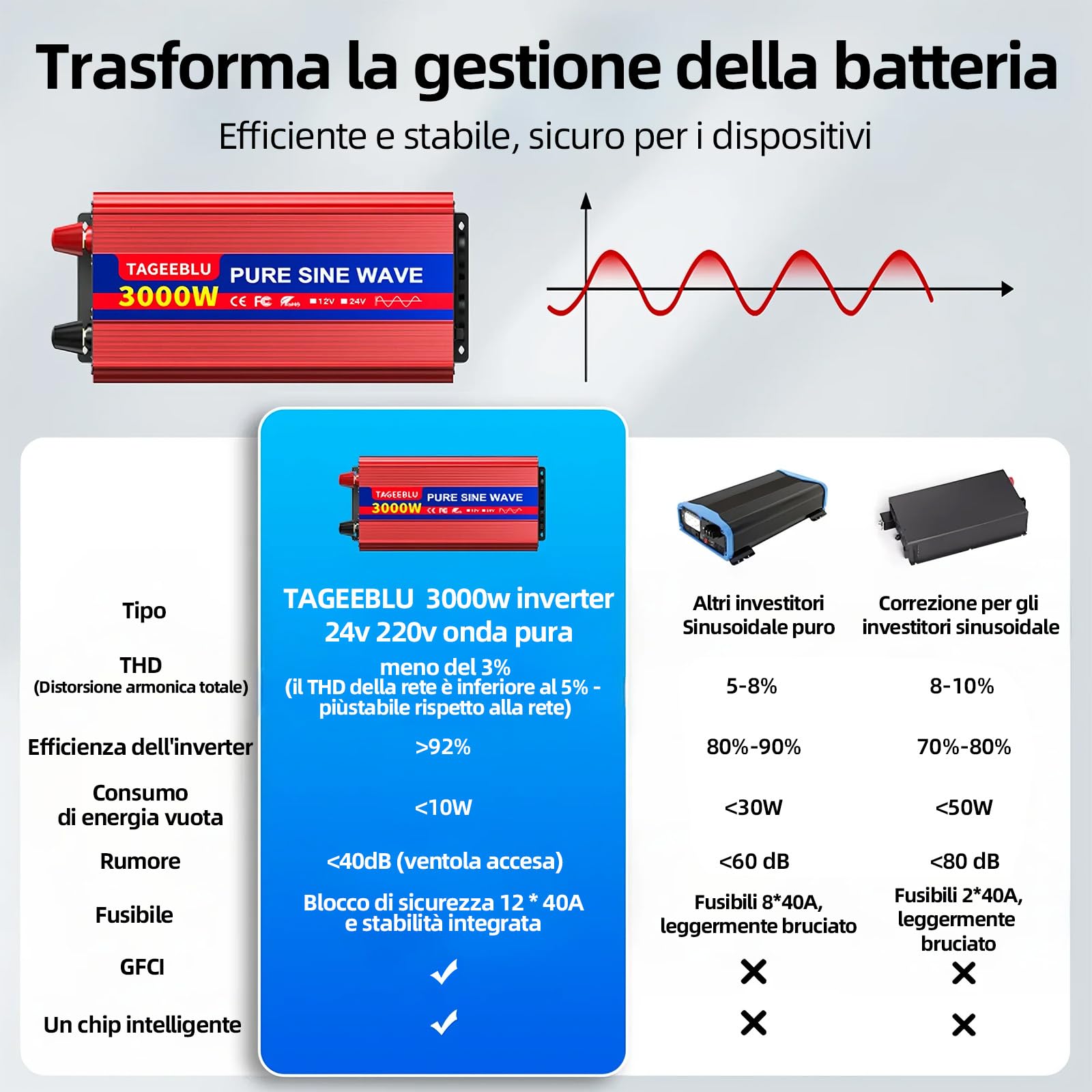 3000w inverter 24v 220v Onda Pura con Display LCD & EU Presa