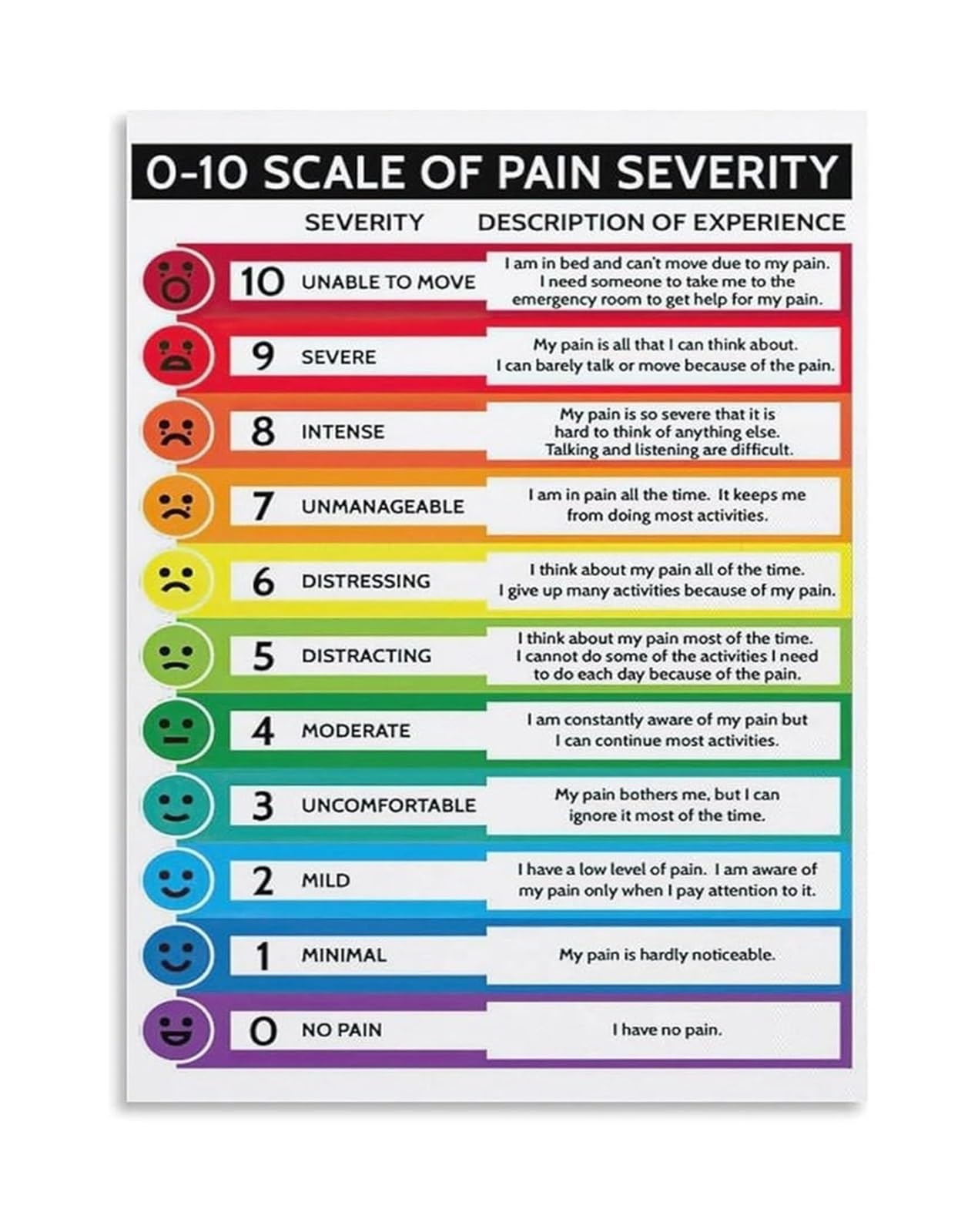 LLBOGRGGN Pain Assessment Chart 0 to 10 Pain Scale Guide Educational Poster Nursing Reference for Clinic Office Hospital Home Care Wall-Art Decor(Framed,12x18inch(30x45cm))