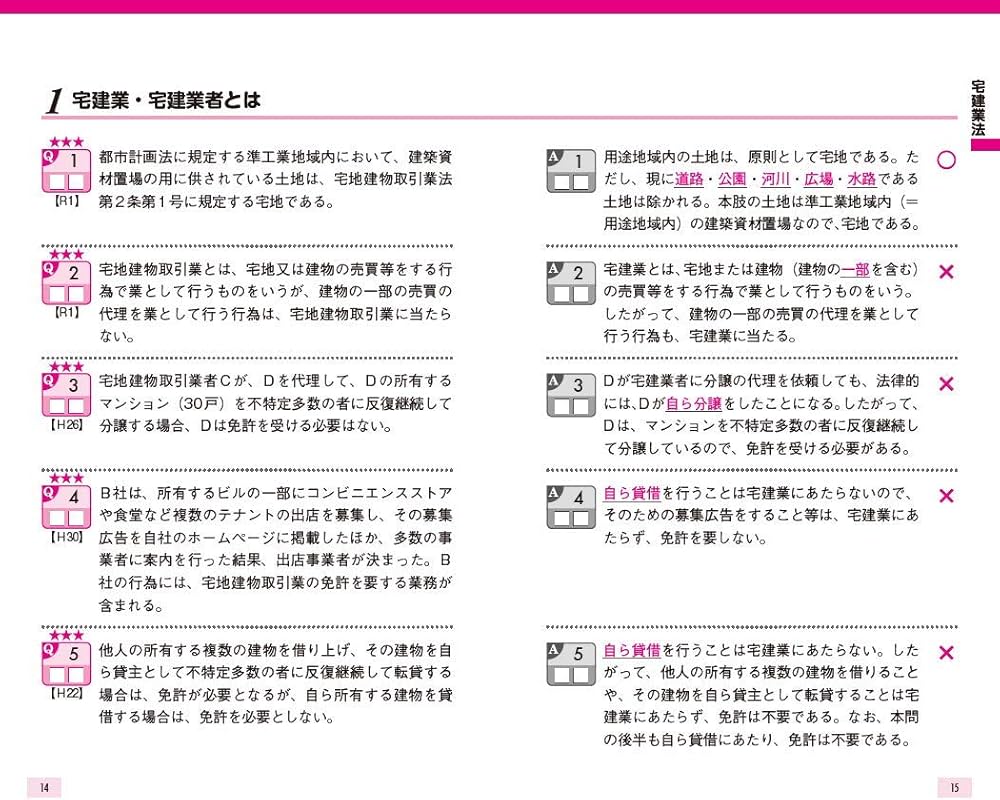 2021年版 ユーキャンの宅建士 これだけ! 一問一答集【「ポイントまとめ