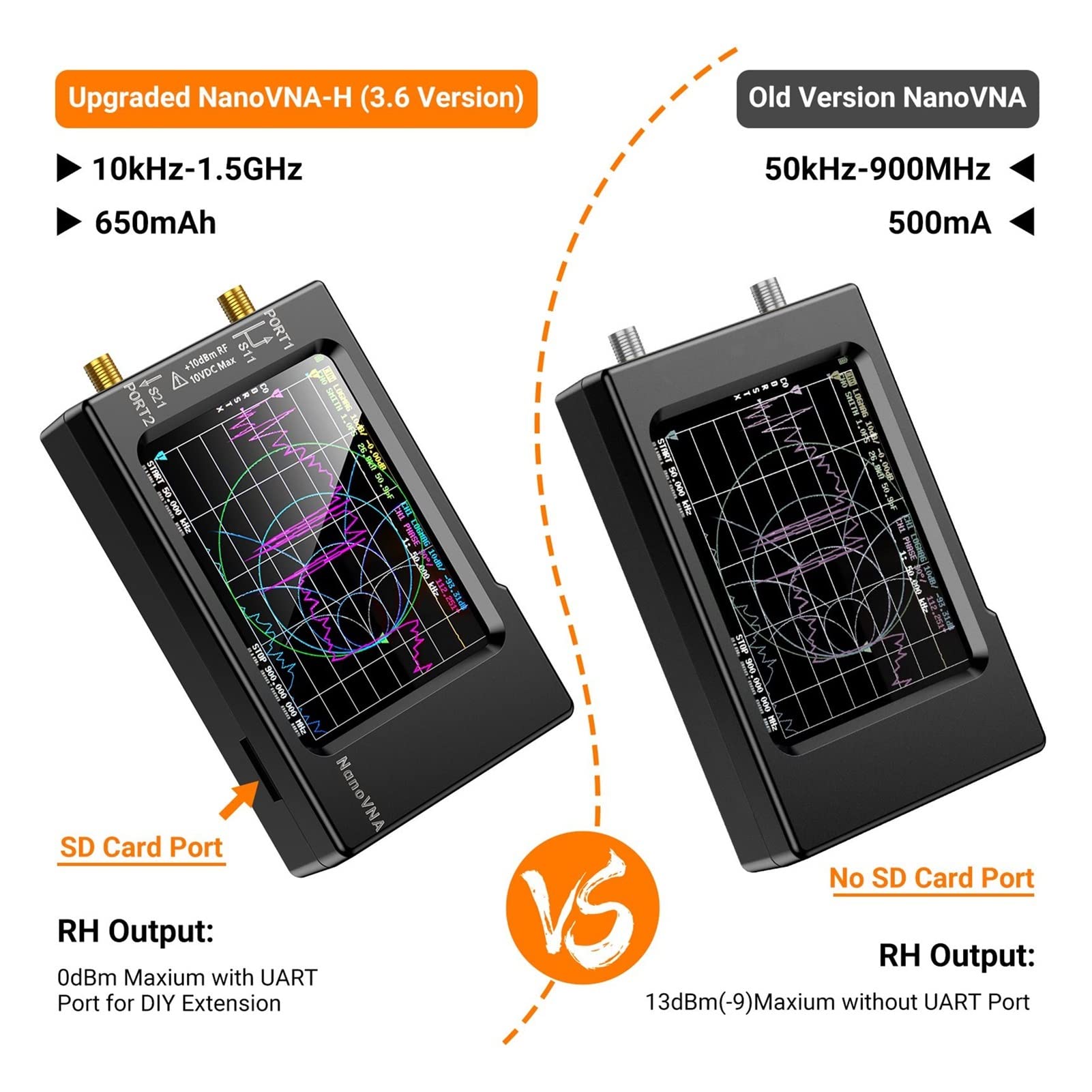 VNA-H Analizzatore di antenne della rete vettoriale 10KHz-1,5 GHz MF HF VHF UHF Insieme a Sd Slot Card Nano dello spettro tester