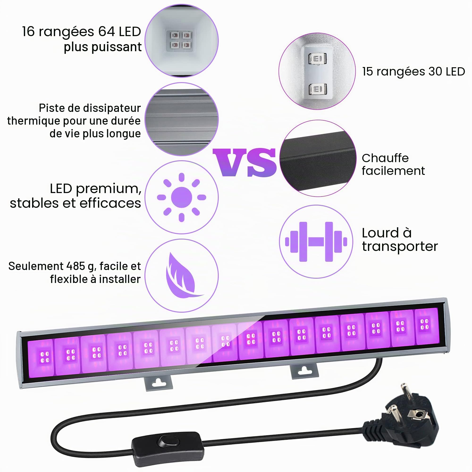 Eleganted Lumiere Noire UV 36W UV LED Barre,385-400nm Blacklight Eclairage à Effet 64 LEDs UV-A Violet Lampe Violette IP66 Imperméable pour Soirée Peinture Fluo Aquarium Affiche Fluorescente（1pcs）