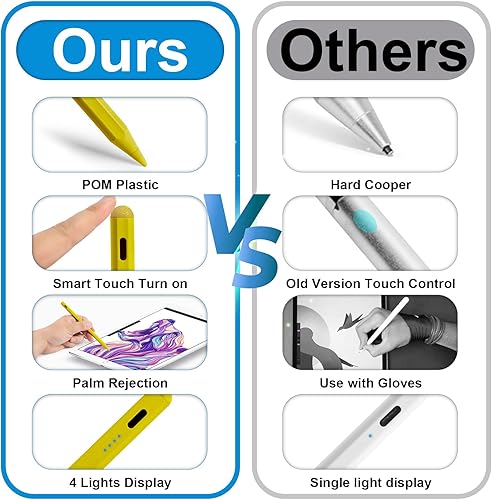 Miniatura 10 de Lápiz óptico para iPad con rechazo de palma, lápiz Apple para iPad 109 generación, compatible con iPad Pro de 11 y 12.9 pulgadas, iPad Mini 65, iPad