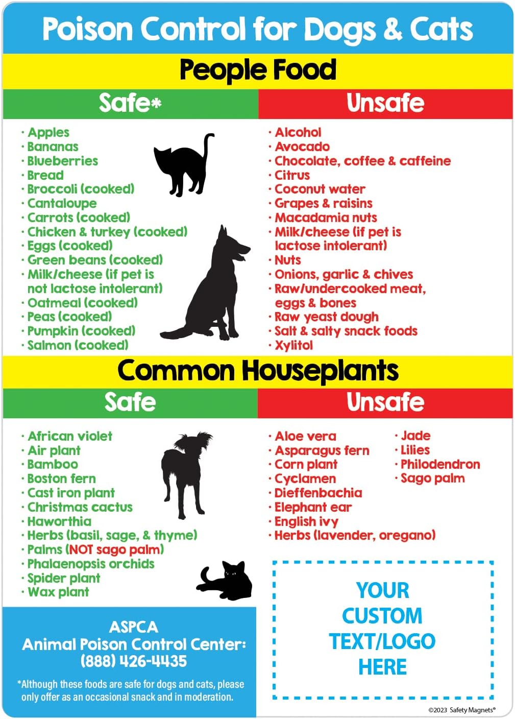 Safety Foods & Plants Toxic to Cats & Dogs