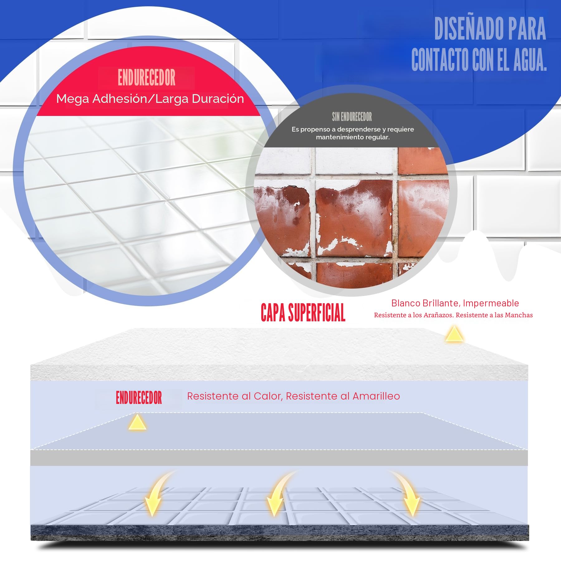 Kit de Restauración de Bañera y Azulejos - Pintura para Azulejos Blanca Semi-Brillante con Herramientas para Bañera, Lavabo, Encimera para Baño y Cocina, Cerámica, Porcelana, Fibra de Vidrio (1000g)