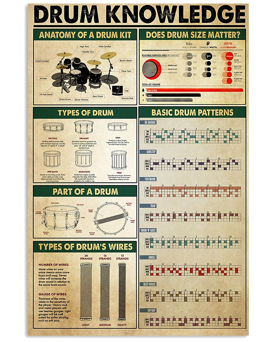 KWQDOZF Drum Knowledge Metal Signs Basic Drum Patterns Retro Posters Room Decor Club Home Wall Decor Printed Plaque 8x12 Inches