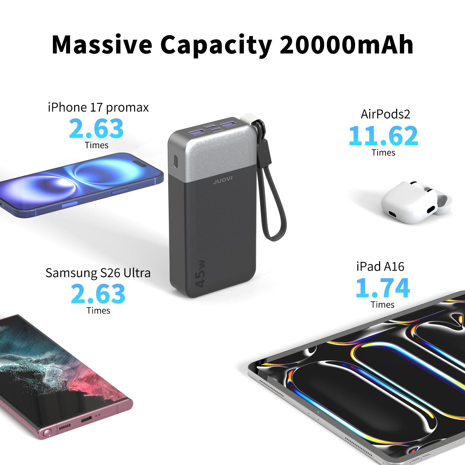 JUOVI Batería Externa Carga Rápida, 45W Power Bank 20000mAh con USB-C Cable | Batería Portátil con Cable Desmontable y Pantalla LED, Cargador Portátil Compatible con iPhone 17 16 Galaxy S26 S25 iPad