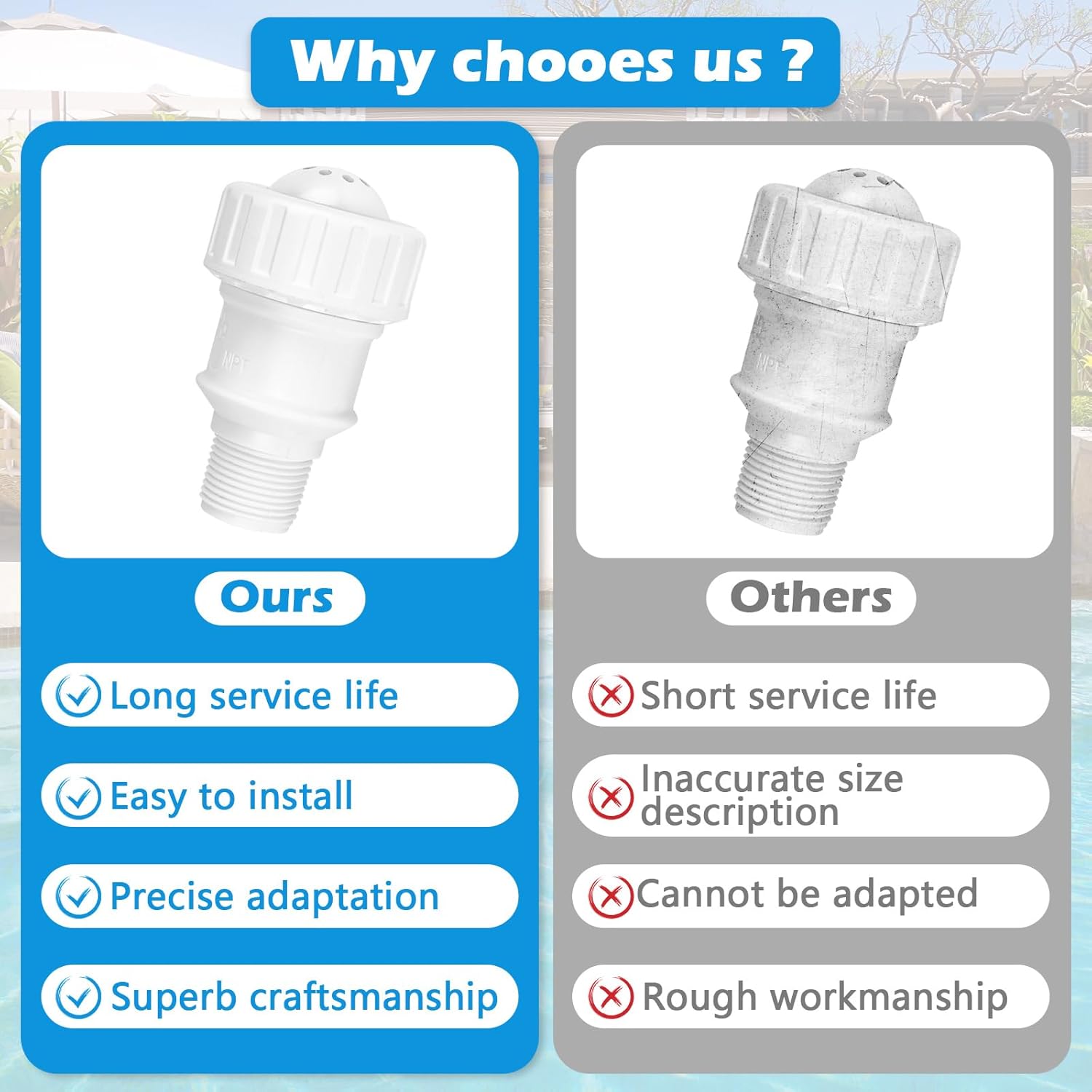 3/4" Vacuum Relief Valve Pool Solar Panels Compatible with Heliocol Sunstar SwimJoy & SwimLux Panels Heater Quick to Restore Pressure Balance-White