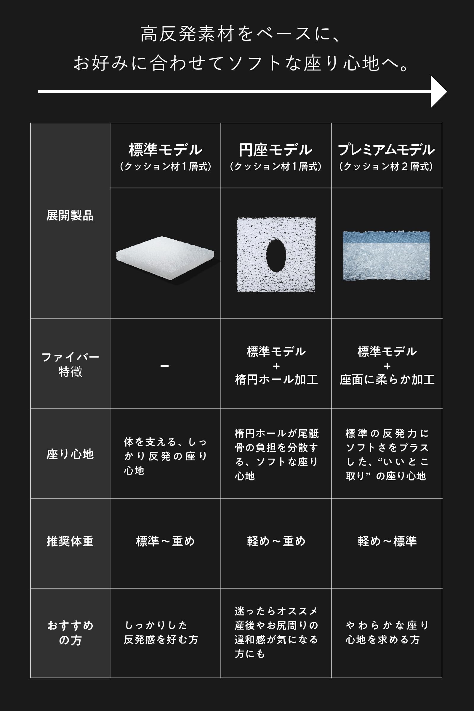 ZABUSHION ザブション クッション Amazon｜ZABUSHION ザブション 椅子クッション クッション
