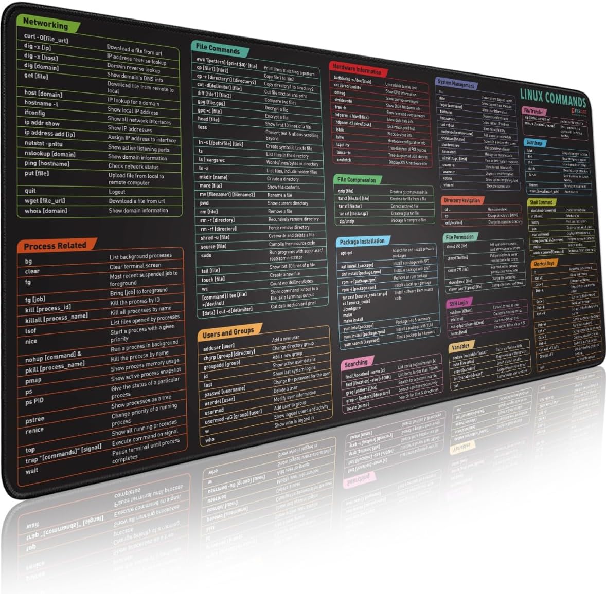 Glittery Garden Linux Commands Line Mouse pad - Extended Large Cheat Sheet Mousepad. Shortcuts to Kali/Red Hat/Ubuntu/OpenSUSE/Arch/Debian/Unix Programmer. XXL Non-Slip Gaming Desk mat