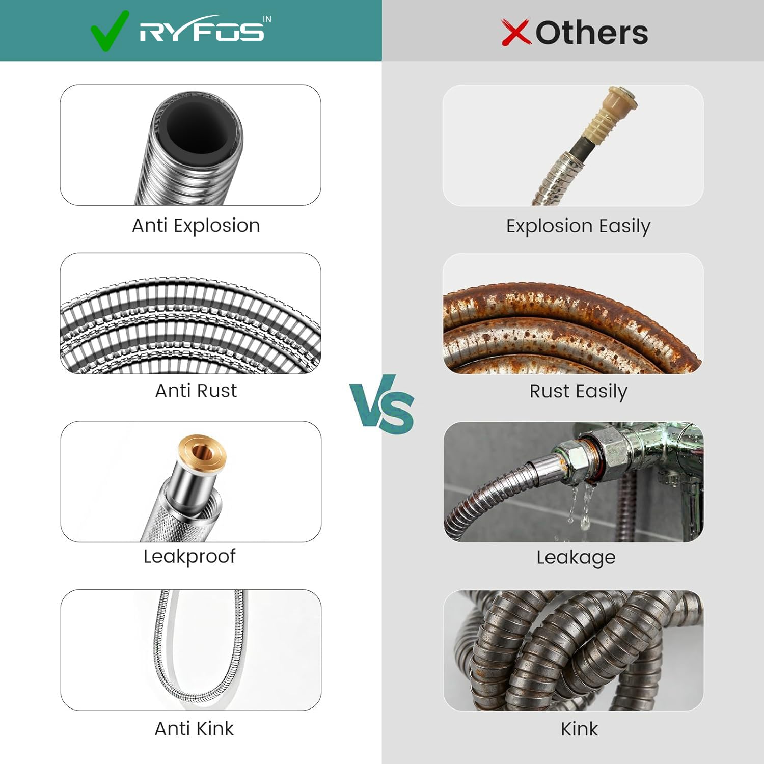 Ryfos R1510SH Shower Hose - Lifetime Support -3 Ryfos R1510SH Shower Hose - Lifetime Support -3