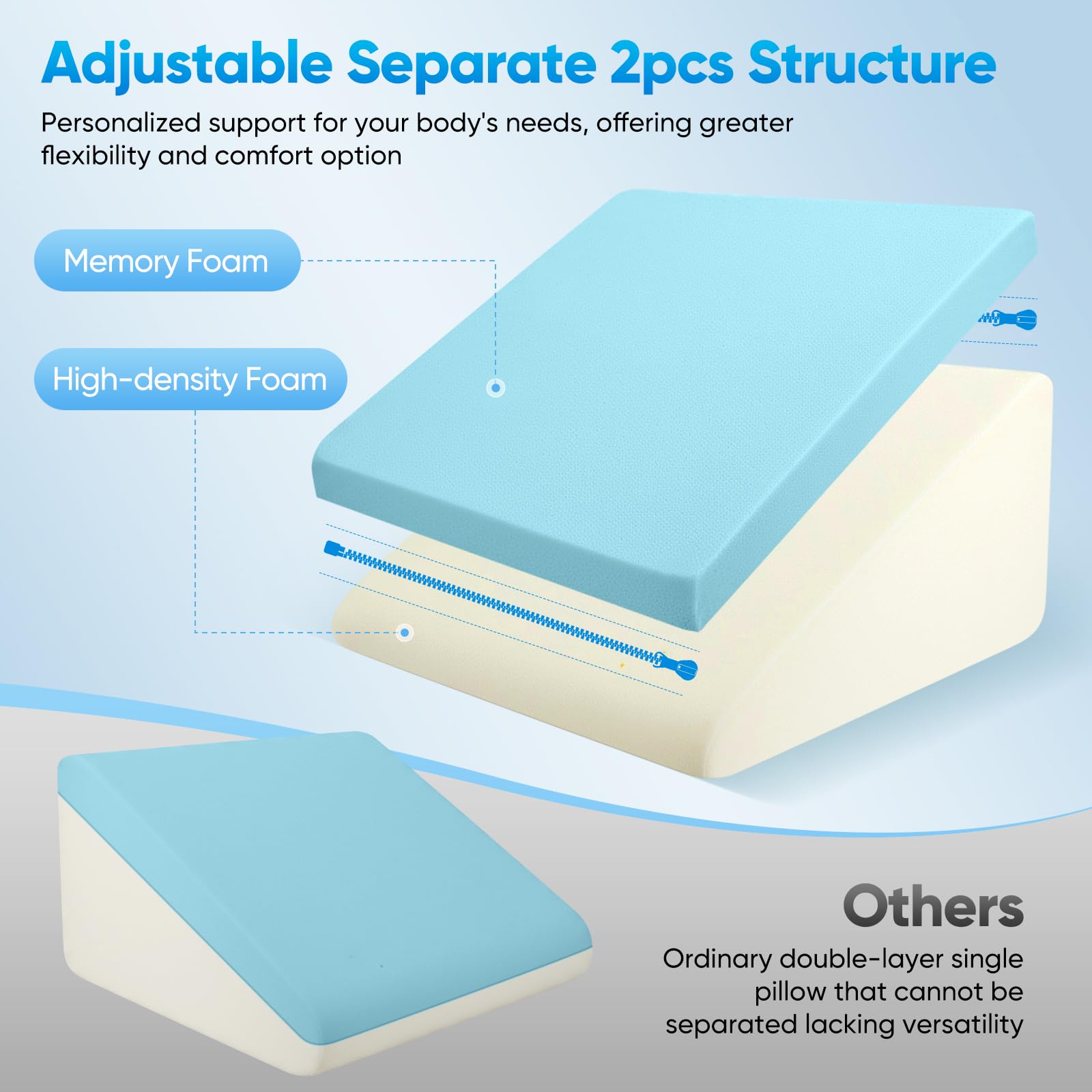 Cuscino a cuneo per letto e divano con memory foam, 50x50x26 cm - Cuscino per dormire regolabile in altezza, cuscino da lettura per divano/letto, cuscino per seduta e gambe, fodera lavabile