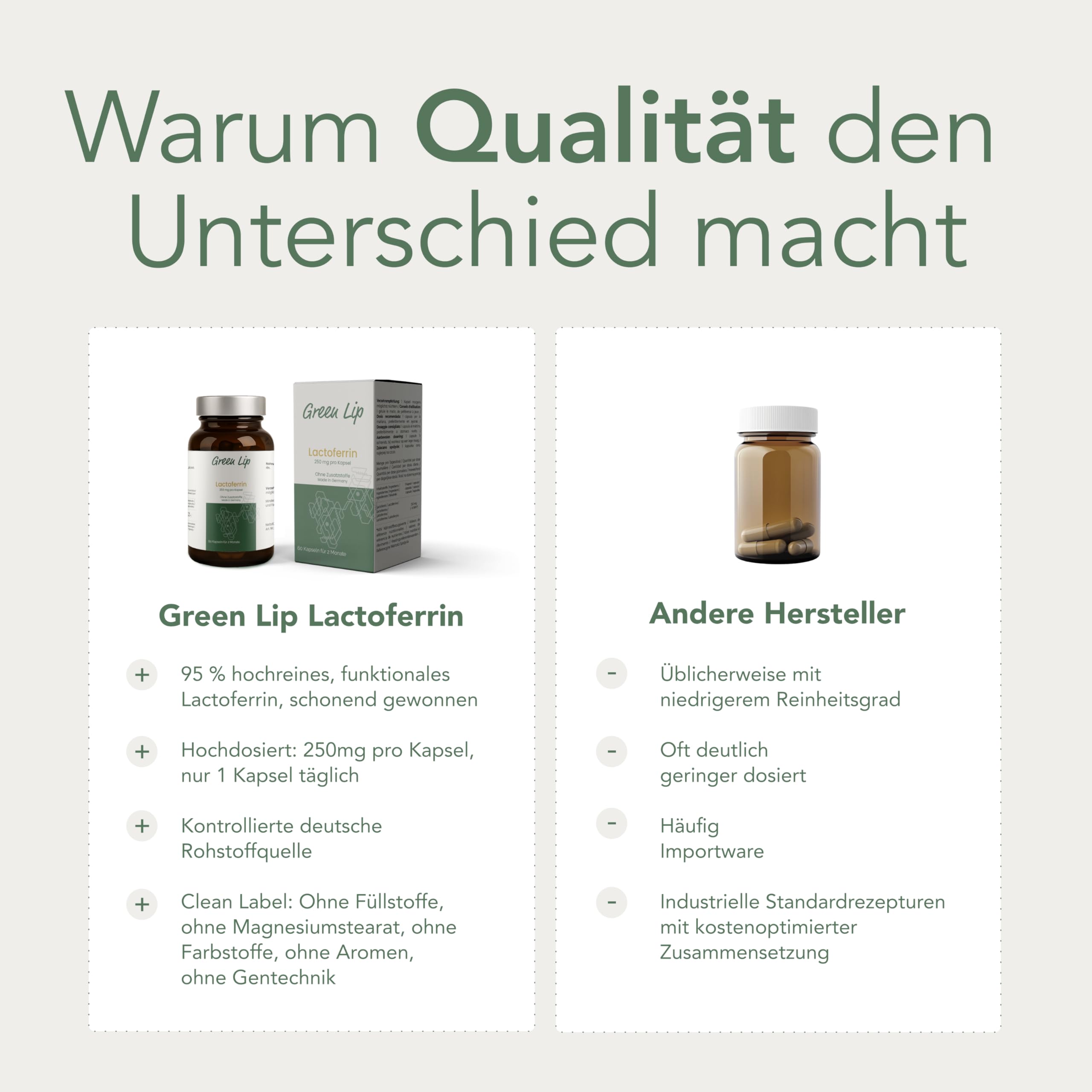 Lactoferrin 250 mg – Hochwertiges eisenbindendes Protein aus Milch | hochdosiert 60 Kapseln | Bekannt aus Kolostrum | Made in Germany, ohne Zusatzstoffe