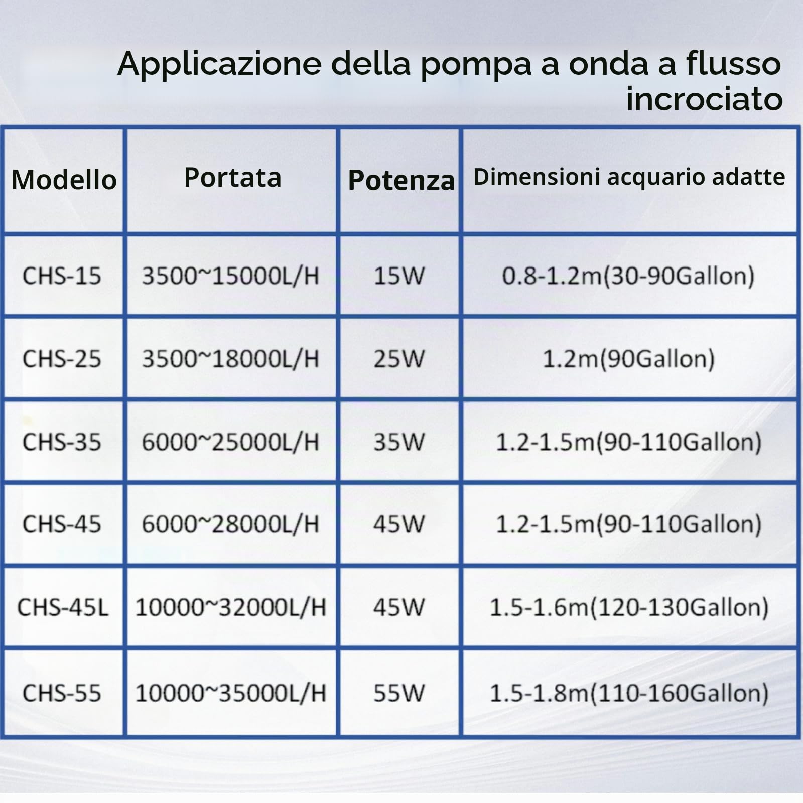 CONQUERALL Pompa a onde incrociate DC 24V 55W 10000～35000L/H regolazione multivelocità per acquario e vasche di pesce
