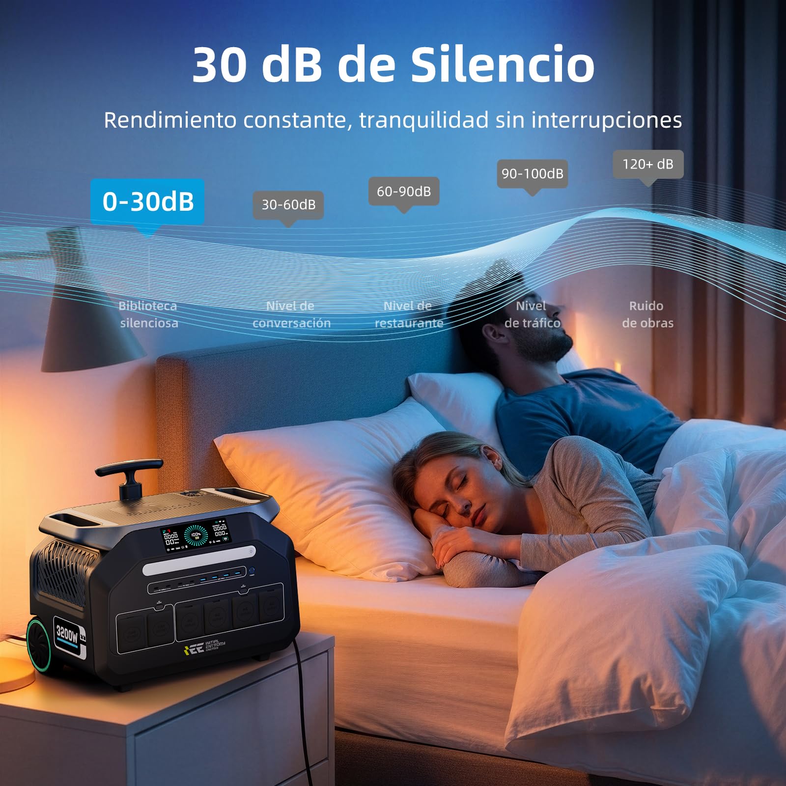 IEE 3200W Generador Solar P3200 con Paneles Solare 500W, 2048Wh Estación de Energía Portátil, LiFePO₄, Carga 80% en 45 min, Aplicación, 16 Puertos, Power Station para Camping, Caravana y Emergencias