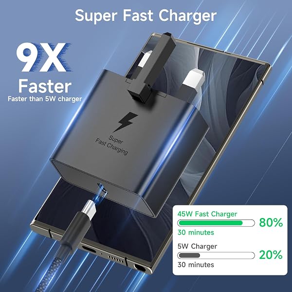 45W USB C Charger for Samsung Fast Charger Plug, Type C Fast Charging Cable with 2M USBC Charging Cable for Samsung Galaxy S26 Ultra/S26+/S26/S25/S25+/S25 Ultra/S24/S24 Ultra/S23/S22 Ultra/S21/S20 - 2