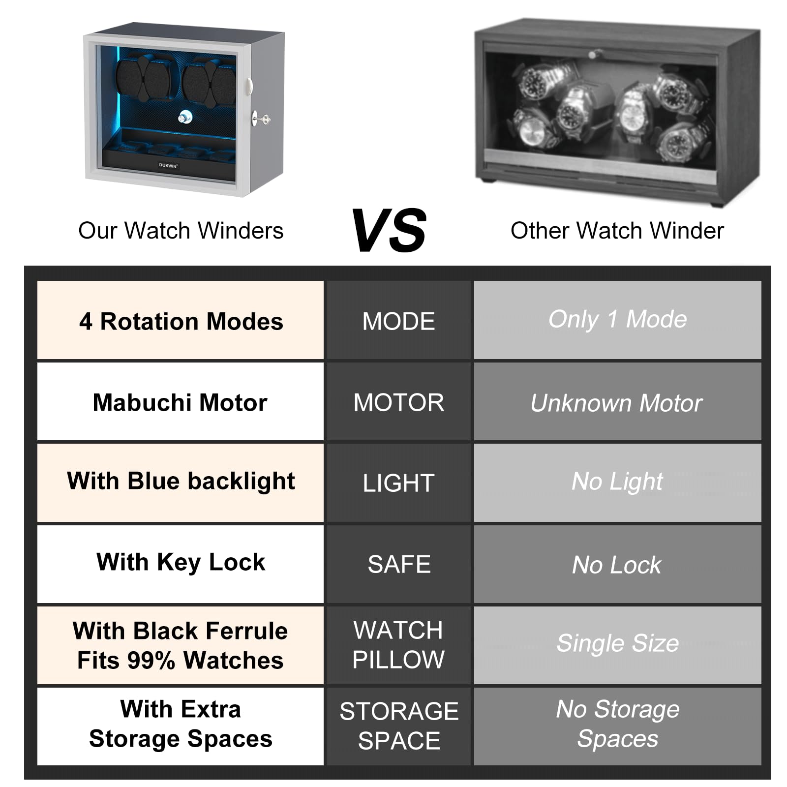 DUKWIN Watch Winder for 4/6/8/12 Automatic Watches, Lockable Automatic Winders with Extra 4/6 Watch Spaces, 4 Rotation Modes, Flexible Pillows, Quiet Motor and Blue Backlight
