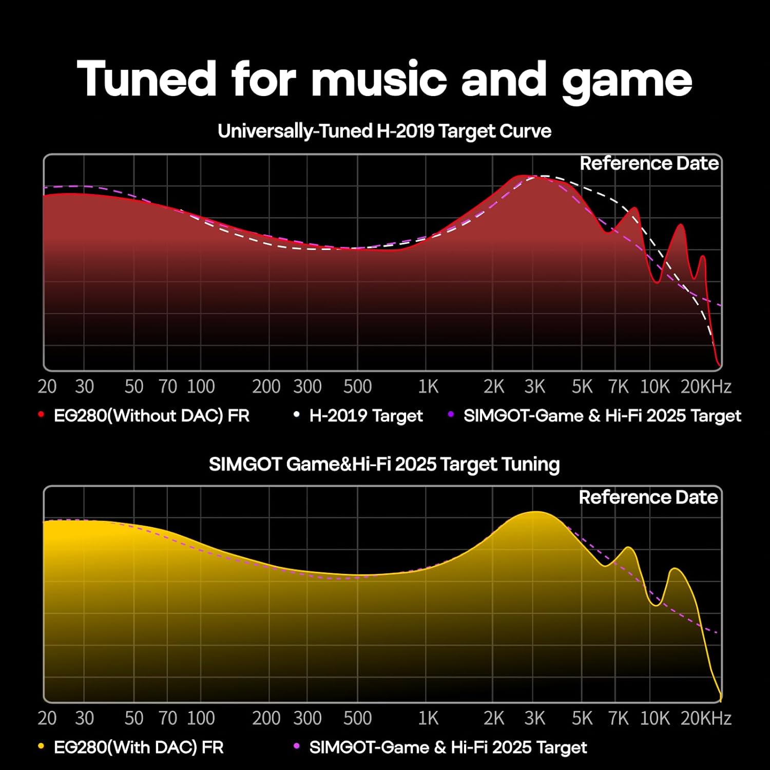 SIMGOT EG280 in-Ear Monitor, 1DD+1 Planar HiFi Wired Gaming IEM Earphone with Microphone, 1.7m Long Detachable 2-Pin OFC Cable, with USB-C Adapter, for FPS Games Audiophile Musician