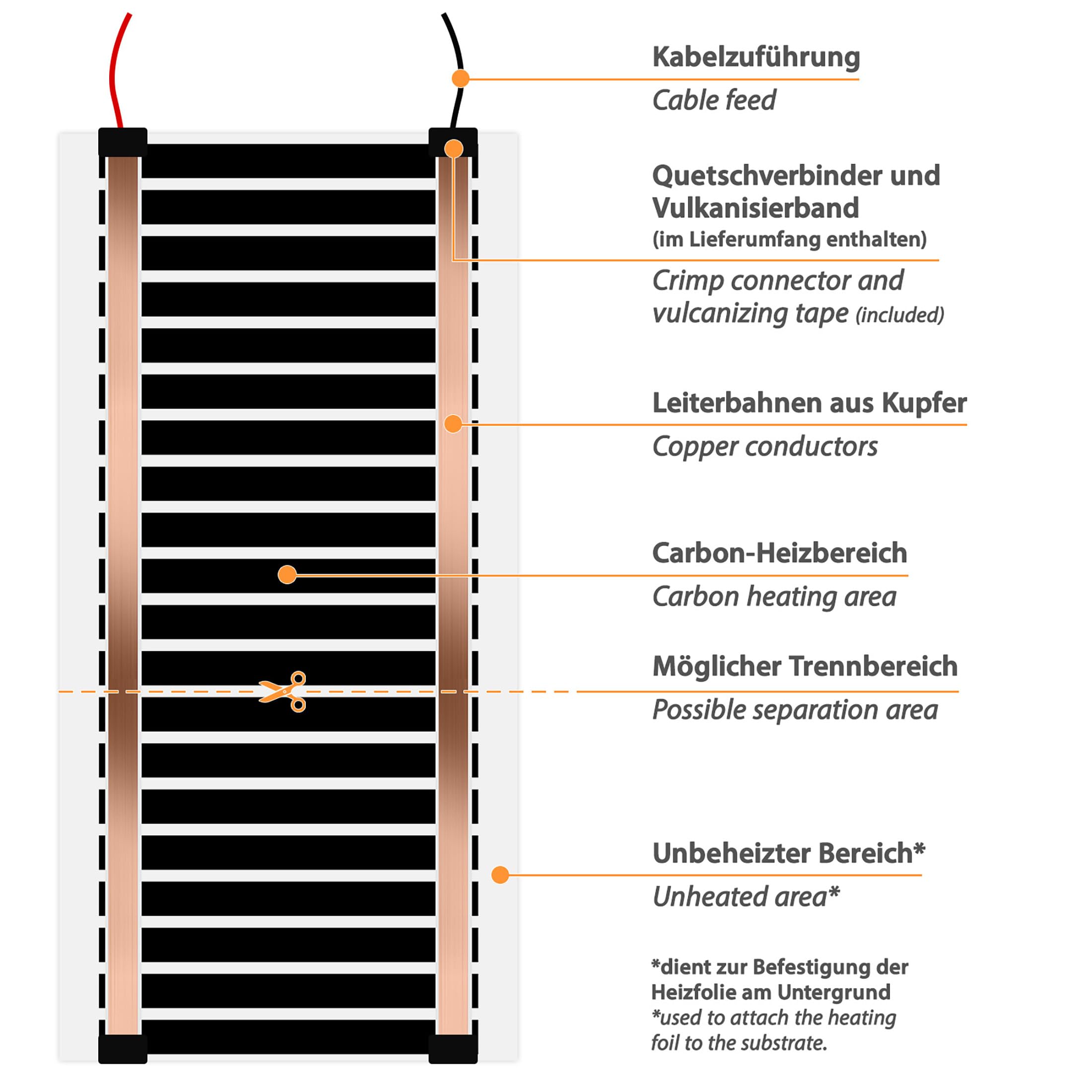 Mi-Heat elektrische Infrarotheizung 4m Heizfolie 24V 220W/m² Bodenheizung Infrarot elektro Heizung LKW Transporter Gartenhaus Werkstatt Garage Akkukoffer Werkzeugkoffer Niedervolt
