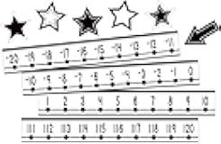 Teacher Created Resources Black and White Number Line (-20 to +120) Mini Bulletin Board (TCR6806)