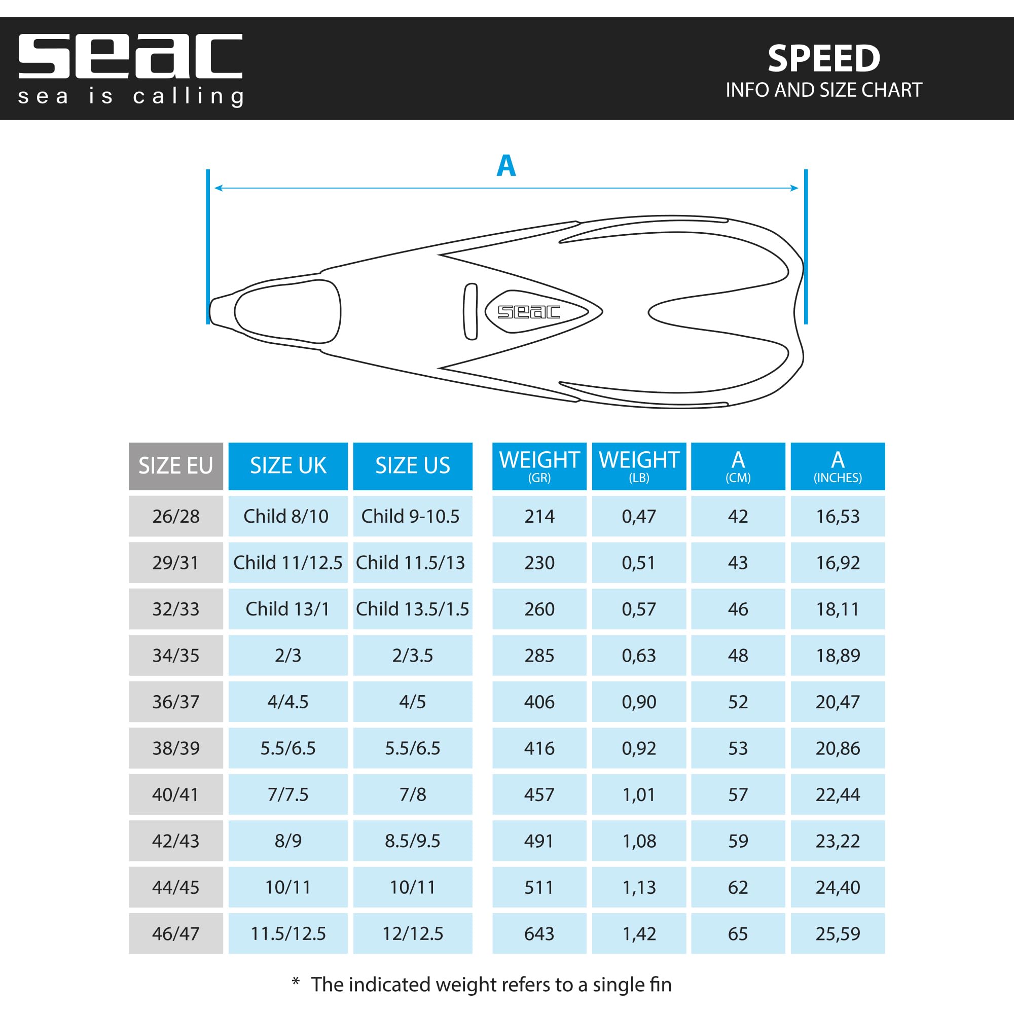 Seac Speed, Aletas de Snorkel para Mujeres, Hombres y niños con calzante Cerrado