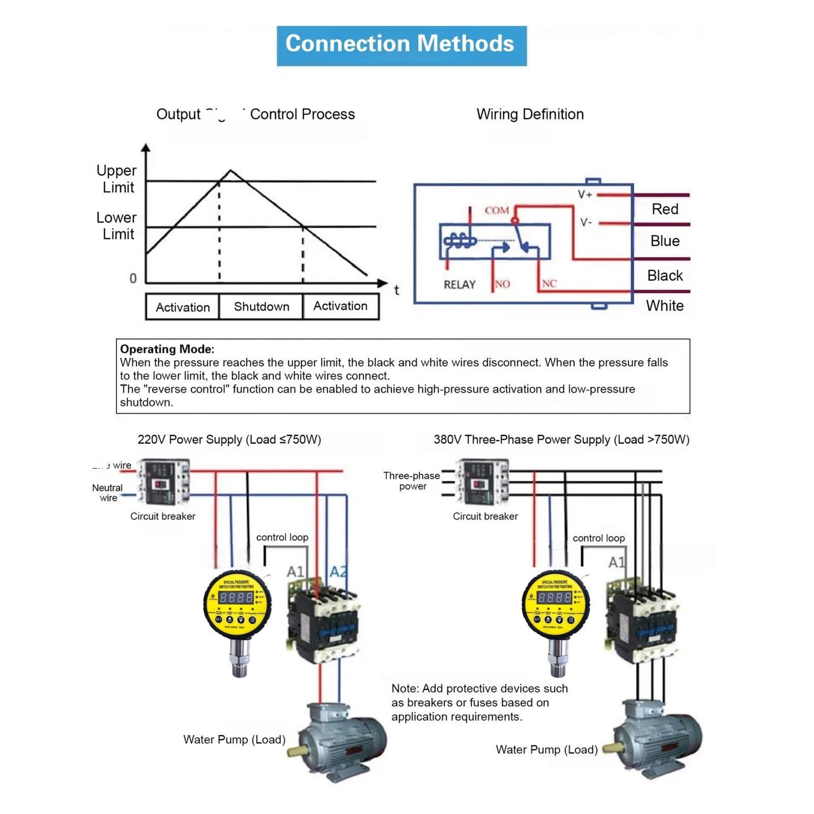 Digitaler Manometerschalter, Druckregler MD-S910, hydraulisches Vakuum-Manometer aus Edelstahl(0-1Mpa-M20-1.5,DC24V)
