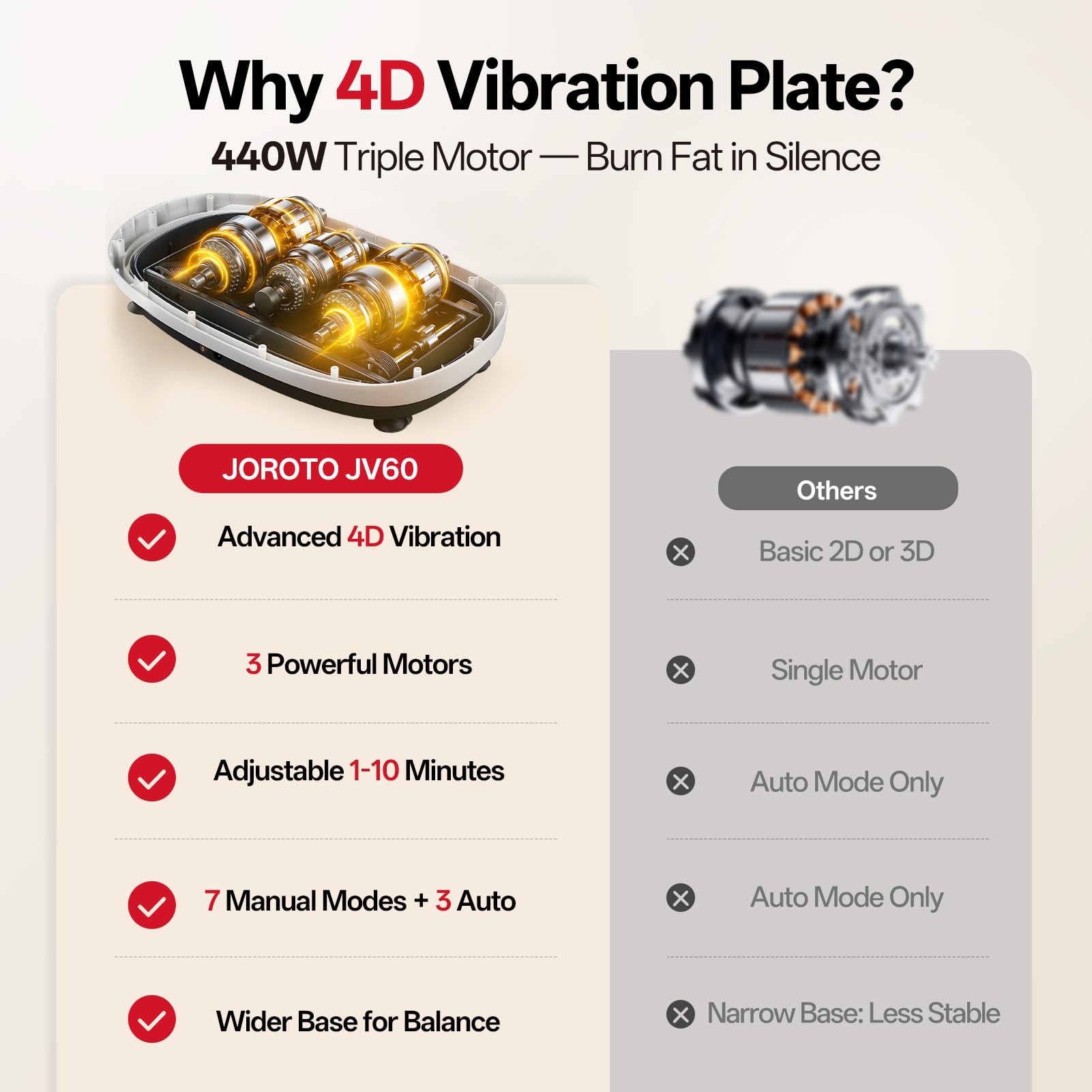 JOROTO JV50/JV60 Pedana Vibrante 4D per Casa, con 3 Motori, 10 Programmi & 120 Livelli, Altoparlante Bluetooth, Luci LED per Allenamento Completo del Corpo, Portata Massima di 158KG